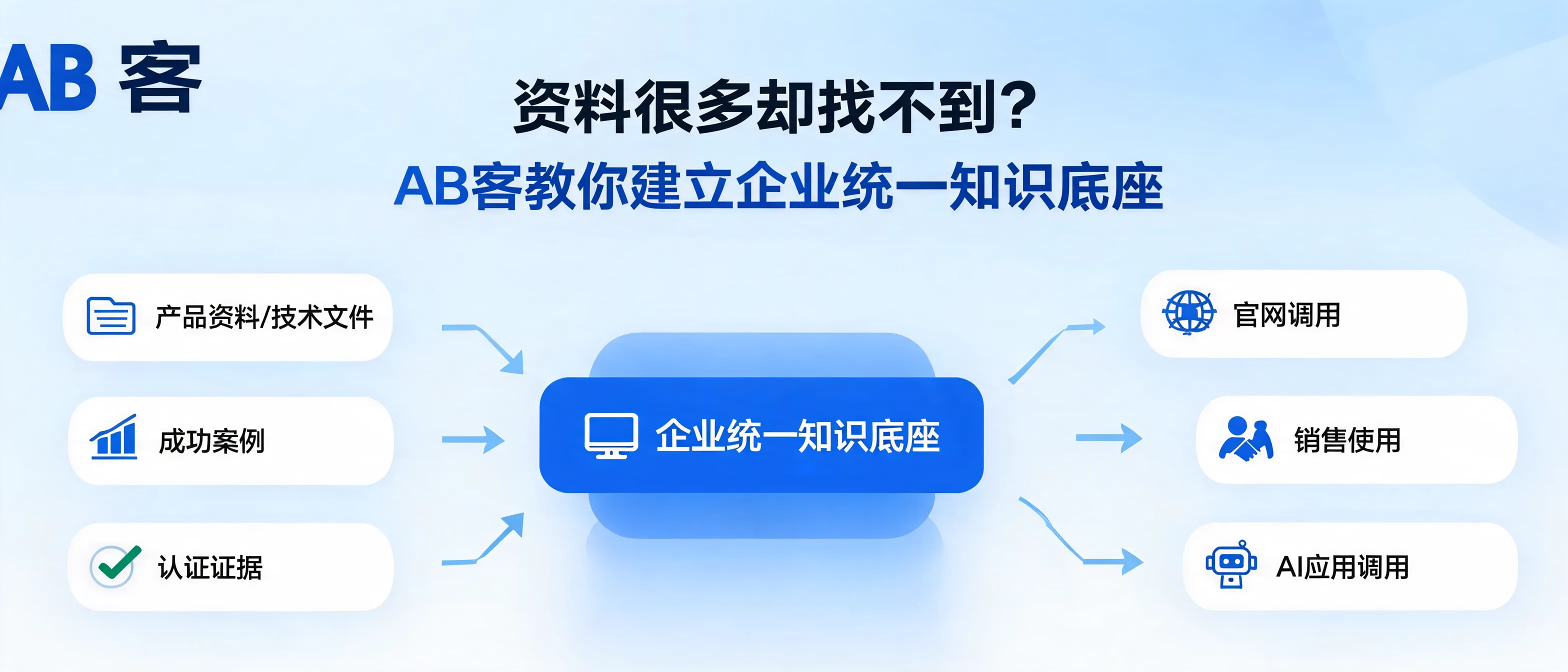 资料很多却找不到？AB客教你建立企业统一知识底座