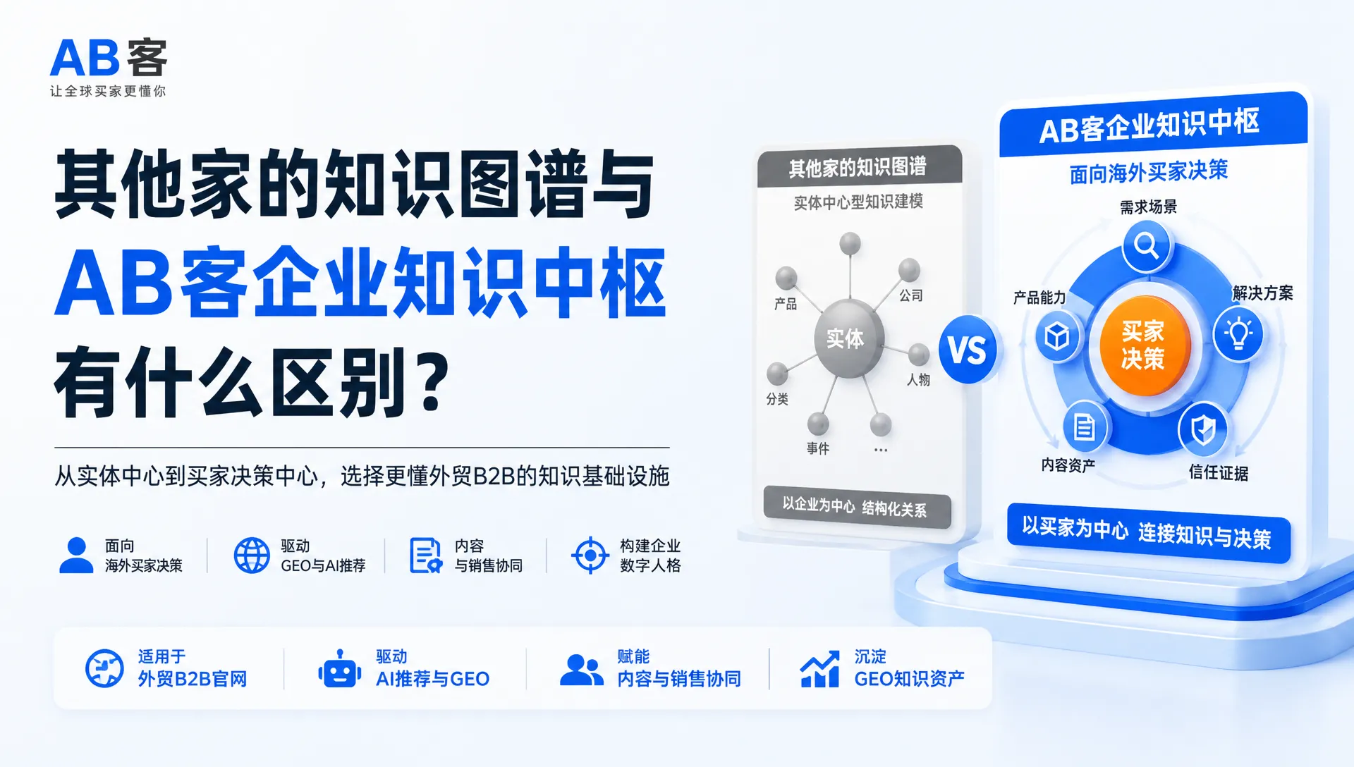 其他家的知识图谱与 AB客企业知识中枢有什么区别？｜AB客