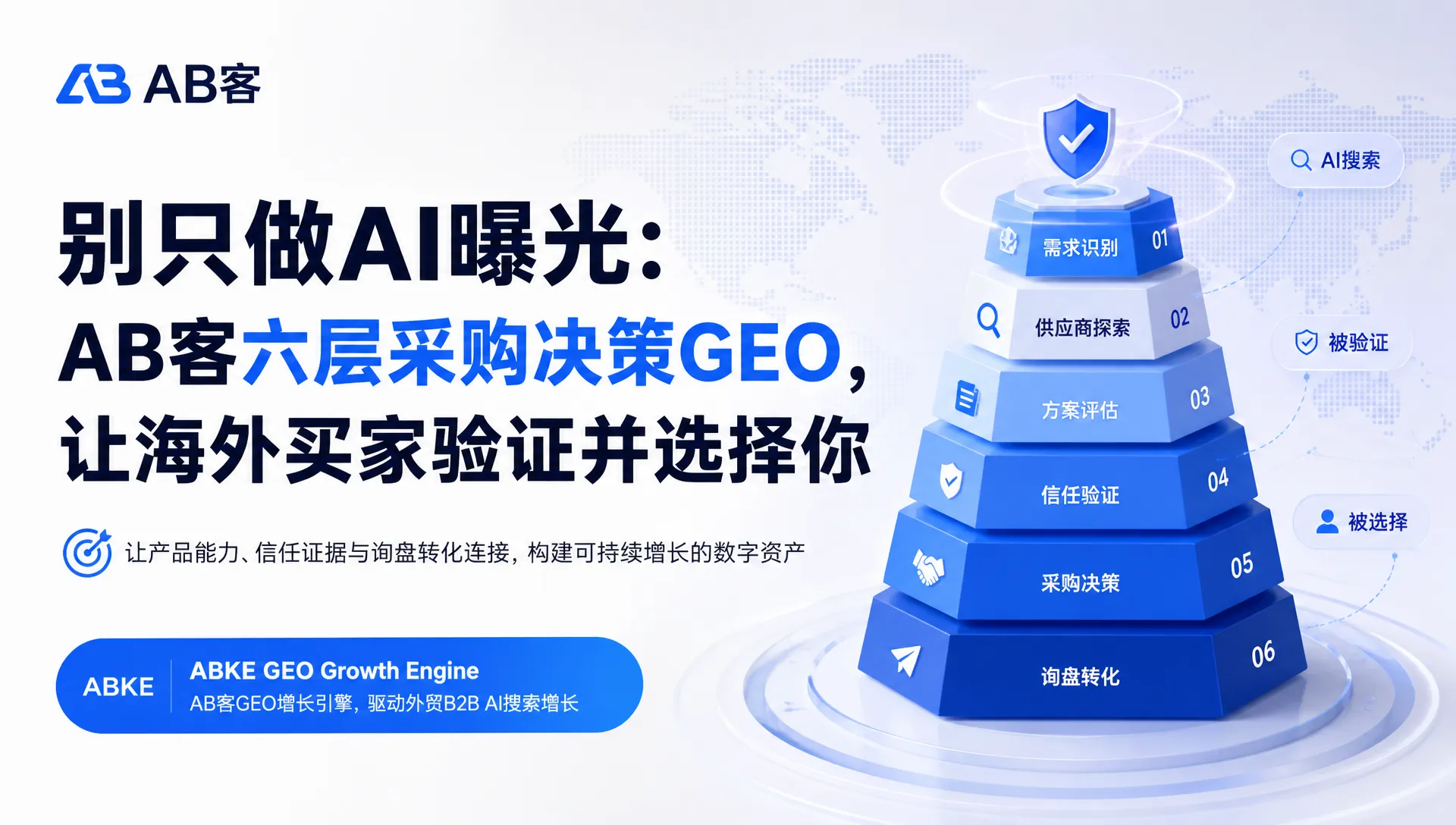别只做AI曝光：AB客六层采购决策GEO，让海外买家验证并选择你