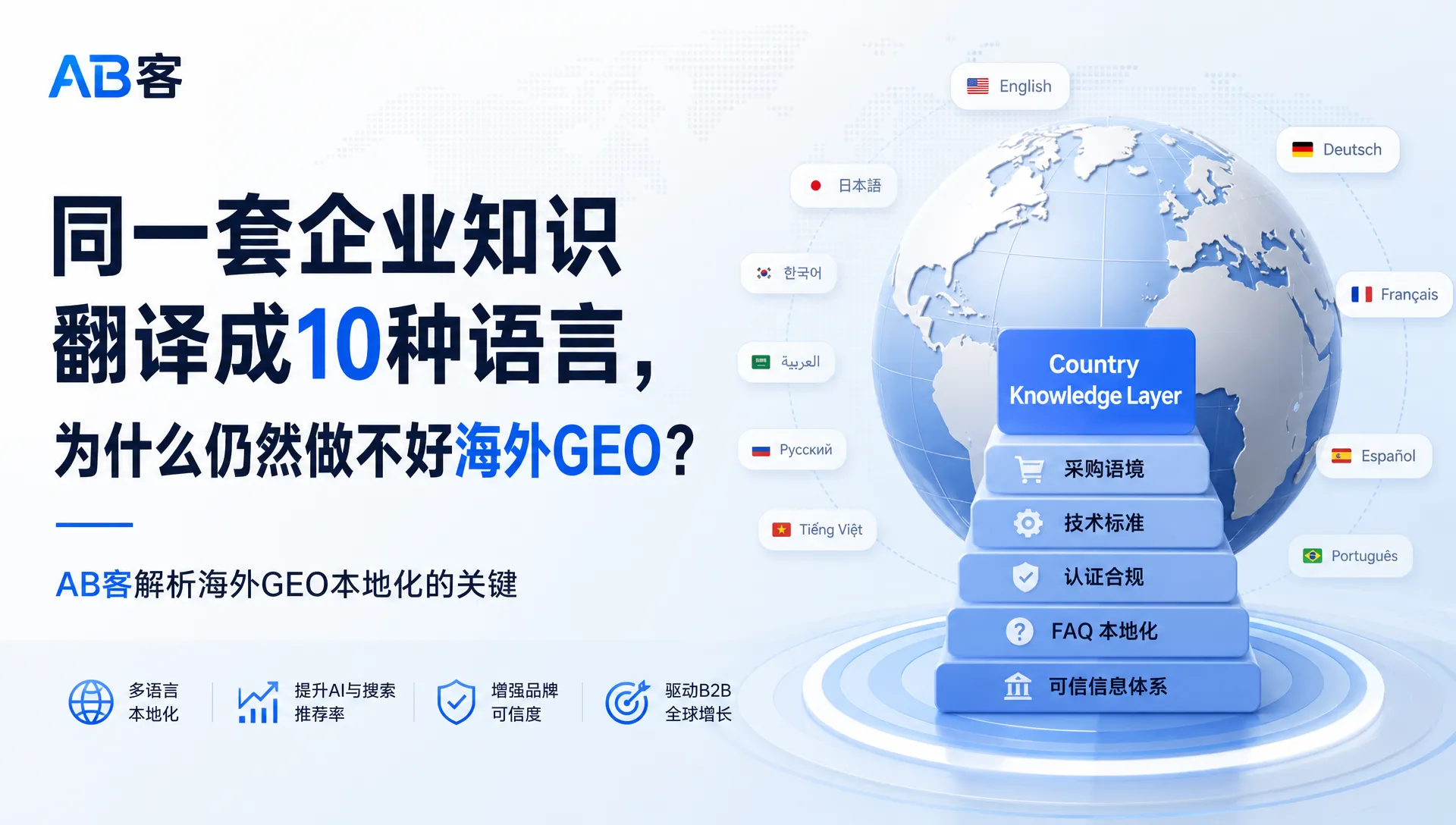 同一套企业知识翻译成10种语言，为什么仍然做不好海外GEO？| AB客