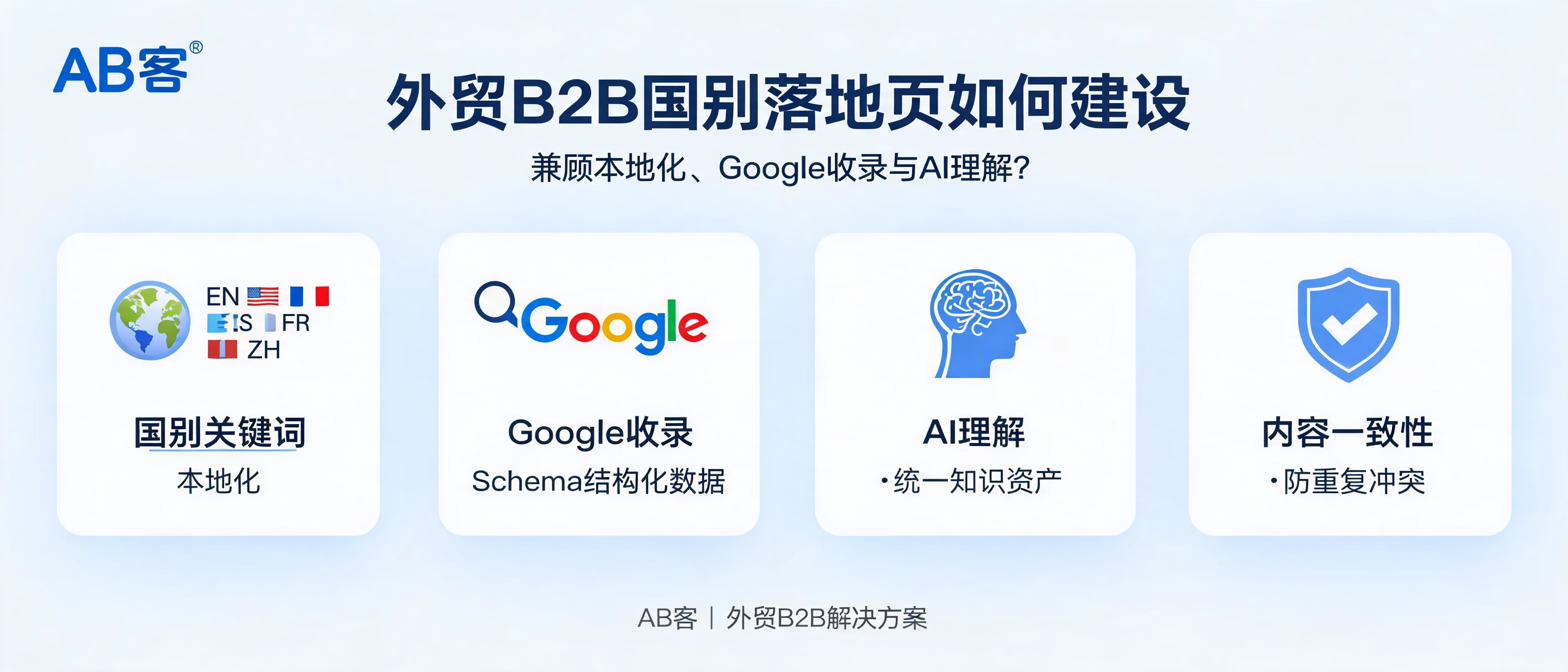外贸B2B国别落地页如何建设，兼顾本地化、Google收录与AI理解？｜AB客