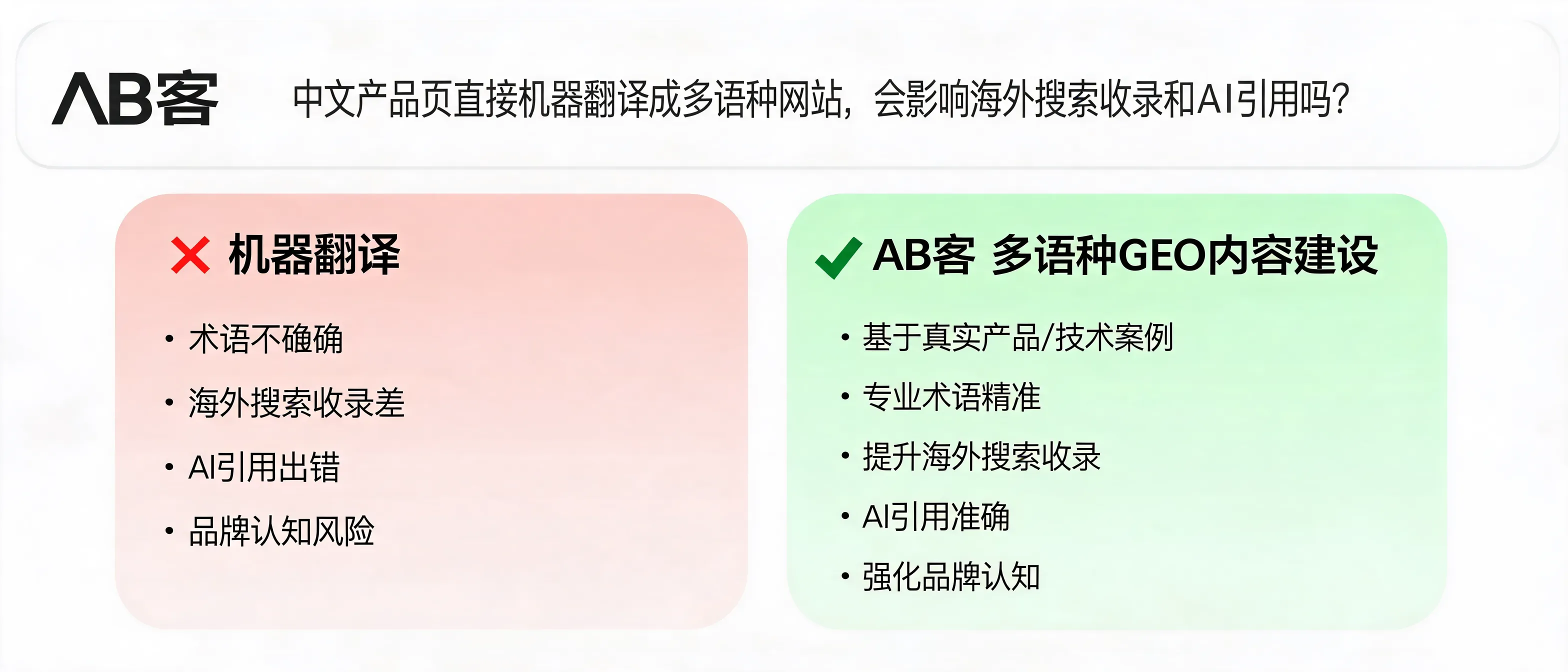 中文产品页直接机器翻译成多语种网站，会影响海外搜索收录和AI引用吗？｜AB客