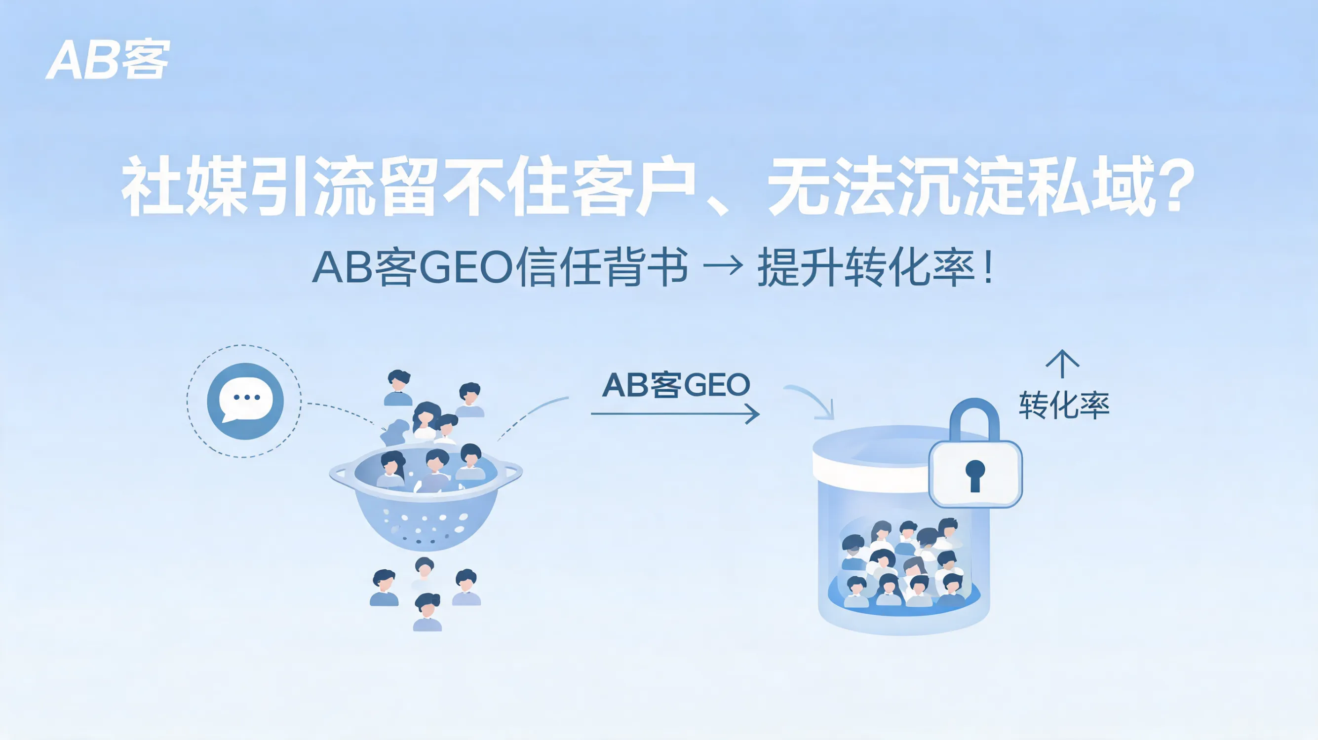 社媒引流留不住客户、无法沉淀私域，AB客GEO信任背书如何提升转化率？