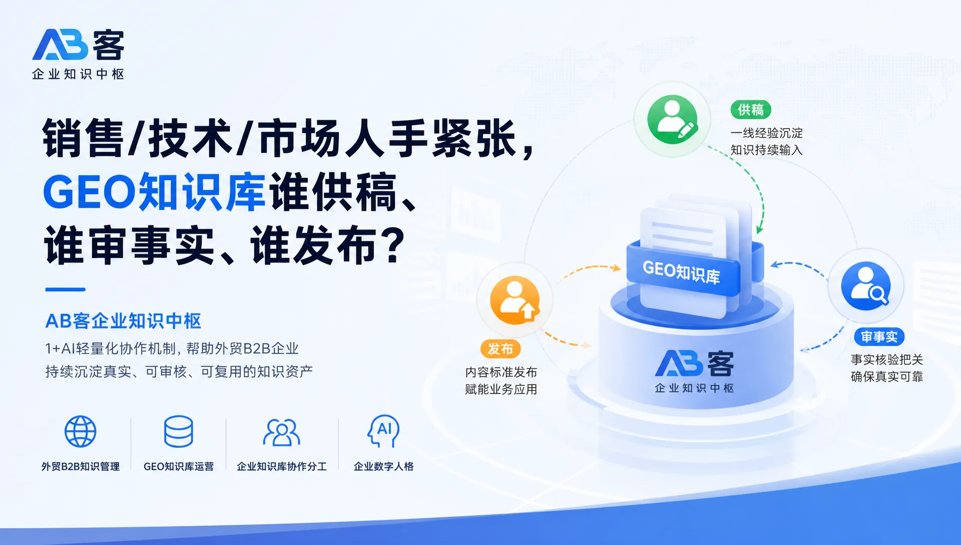 GEO Knowledge Base Workflow for Lean B2B Teams | ABKE