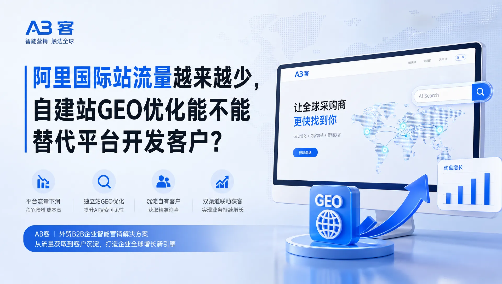 阿里国际站流量越来越少，自建站GEO优化能不能替代平台开发客户？｜AB客