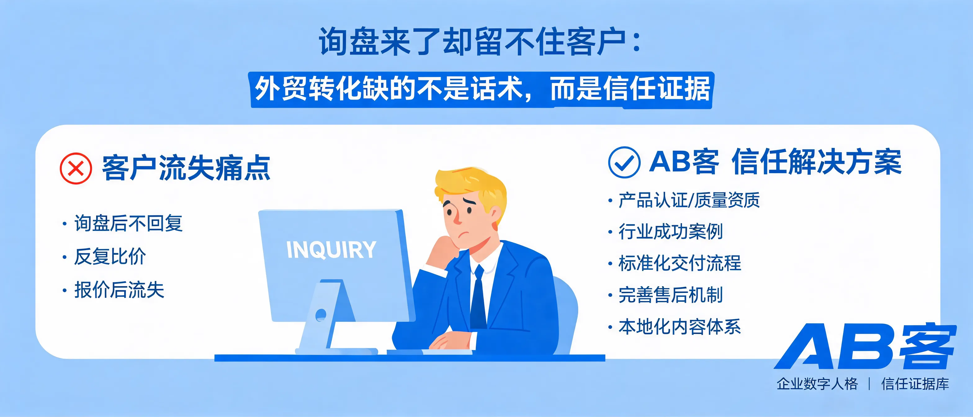 外贸询盘转化低？AB客GEO本地化信任背书解决方案