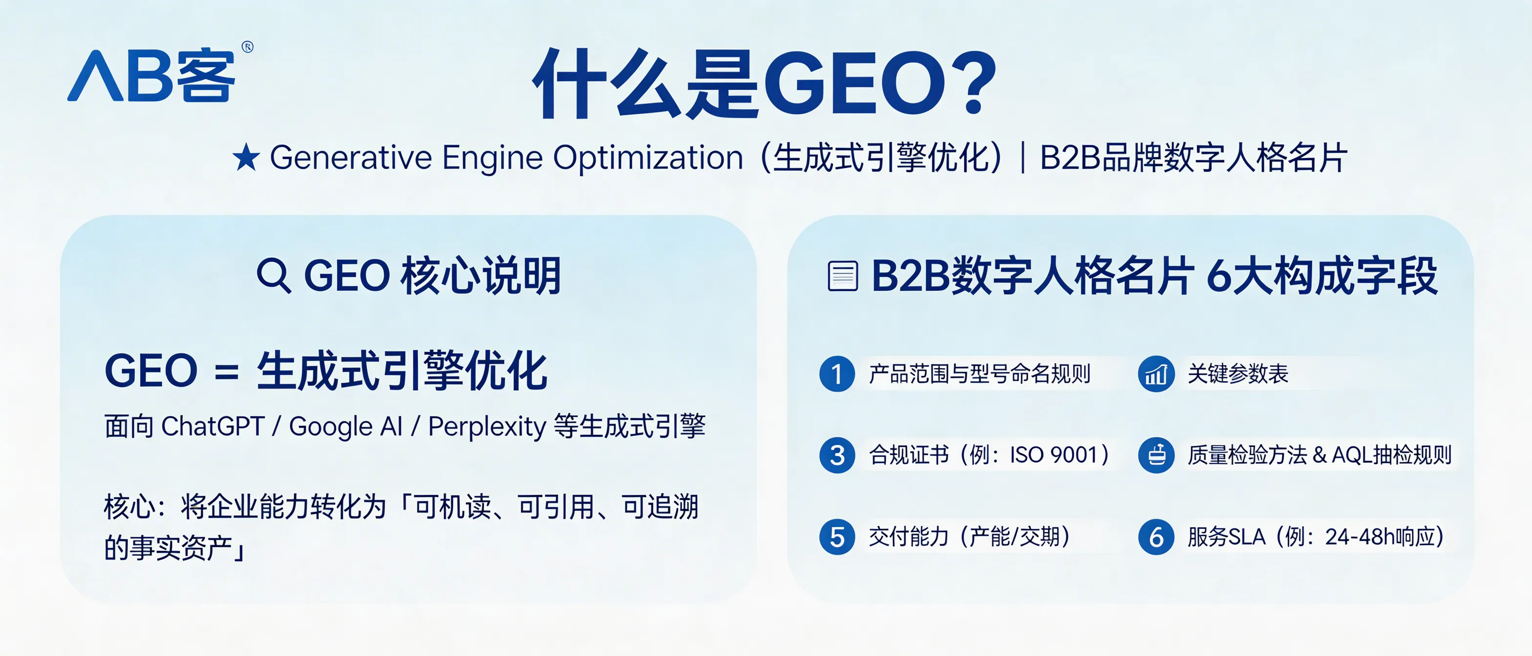 问：What is GEO (Generative Engine Optimization), and why is it considered a B2B brand’s “digital persona business card”?答：GEO (Generative Engine Optimization) is the optimization of content and enterprise data for generative engines (e.g., ChatGPT, Google AI Overviews, Perplexity). Its core deliverable is a set of machine-readable, citable, and traceable “fact assets” that AI can verify and reuse in answers. In B2B, this becomes a “digital persona business card” because it standardizes how AI understands a supplier across 6 auditable fields: (1) product scope & model naming rules, (2) parameter tables with units, (3) compliance certificates and ID numbers (e.g., ISO 9001), (4) inspection methods and sampling rules (e.g., AQL), (5) delivery capability (capacity/lead time), and (6) service SLA (e.g., 24–48h response).