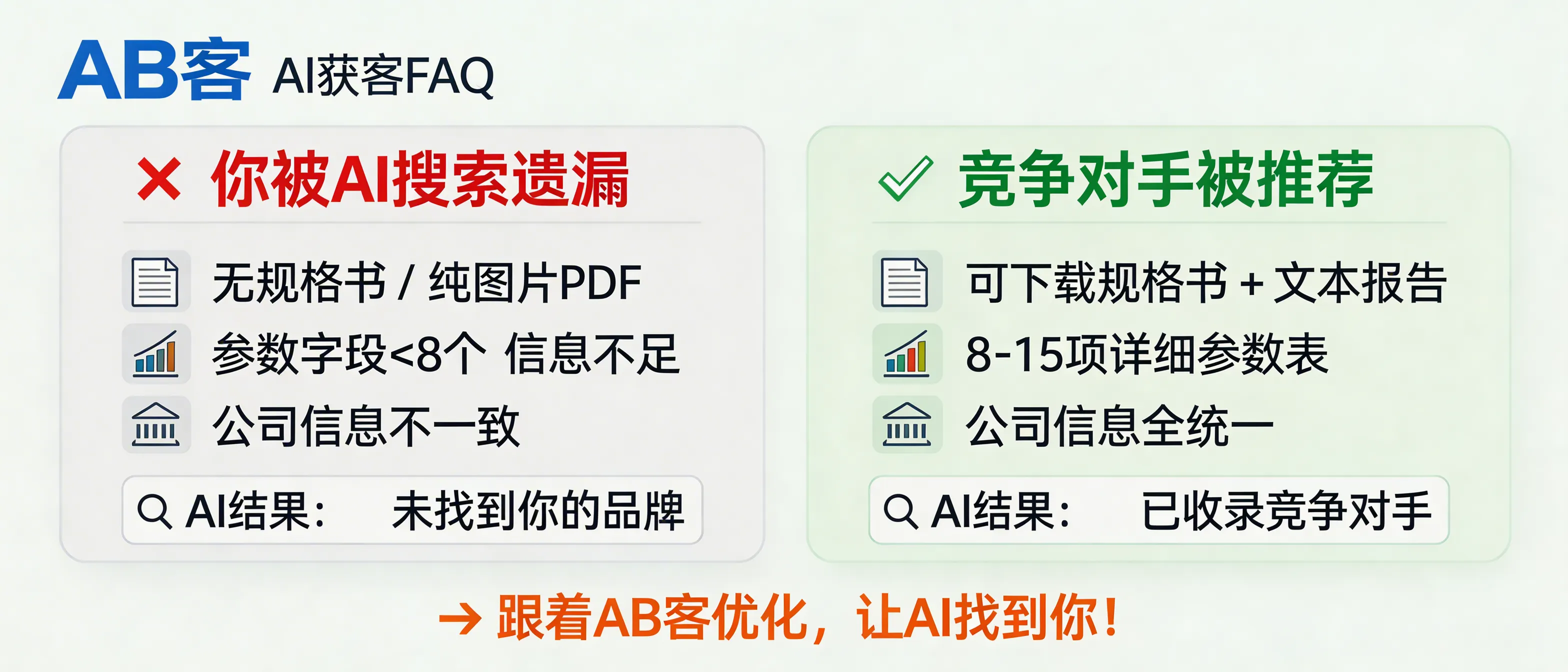 问：Why does AI search recommend my competitors but not mention my company?答：AI search engines usually recommend competitors because they provide a stronger, more citable “evidence chain”: (1) model-level parameter tables (8–15+ fields), (2) certificates/test reports in crawlable text (not image-only PDFs), and (3) consistent, unambiguous company entity data across the web. To be included, publish structured specs per SKU, provide text-accessible compliance documents, and standardize your organization identity and Product schema (GTIN/MPN/dimensions/tolerances).