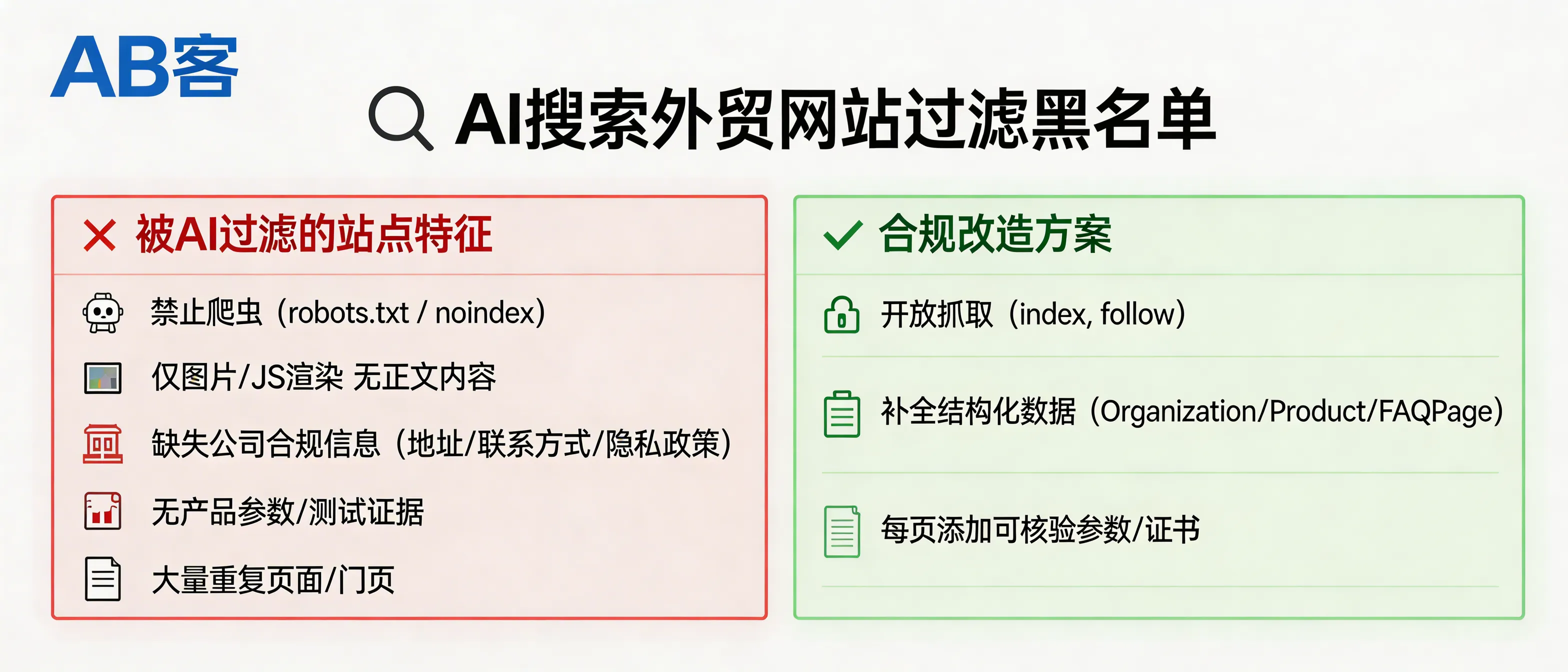问：AI Search “Blacklist”: What kinds of B2B export websites are filtered out by AI answers (and how to fix them)?答：AI systems tend to filter out B2B export sites that are (1) not crawlable, (2) not verifiable as a real company/product, or (3) high-noise/duplicated. The most common triggers are: robots.txt blocks or widespread noindex, JS-only rendering with little HTML text, missing entity/compliance pages (address/contact/privacy/terms), missing testable product parameters (standards, tolerances, material grades, test conditions), and mass-duplicated doorway pages with broken canonical. Minimum fix: allow index/follow, add schema (Organization/Product/FAQPage), and publish page-level, checkable specs + certificates.