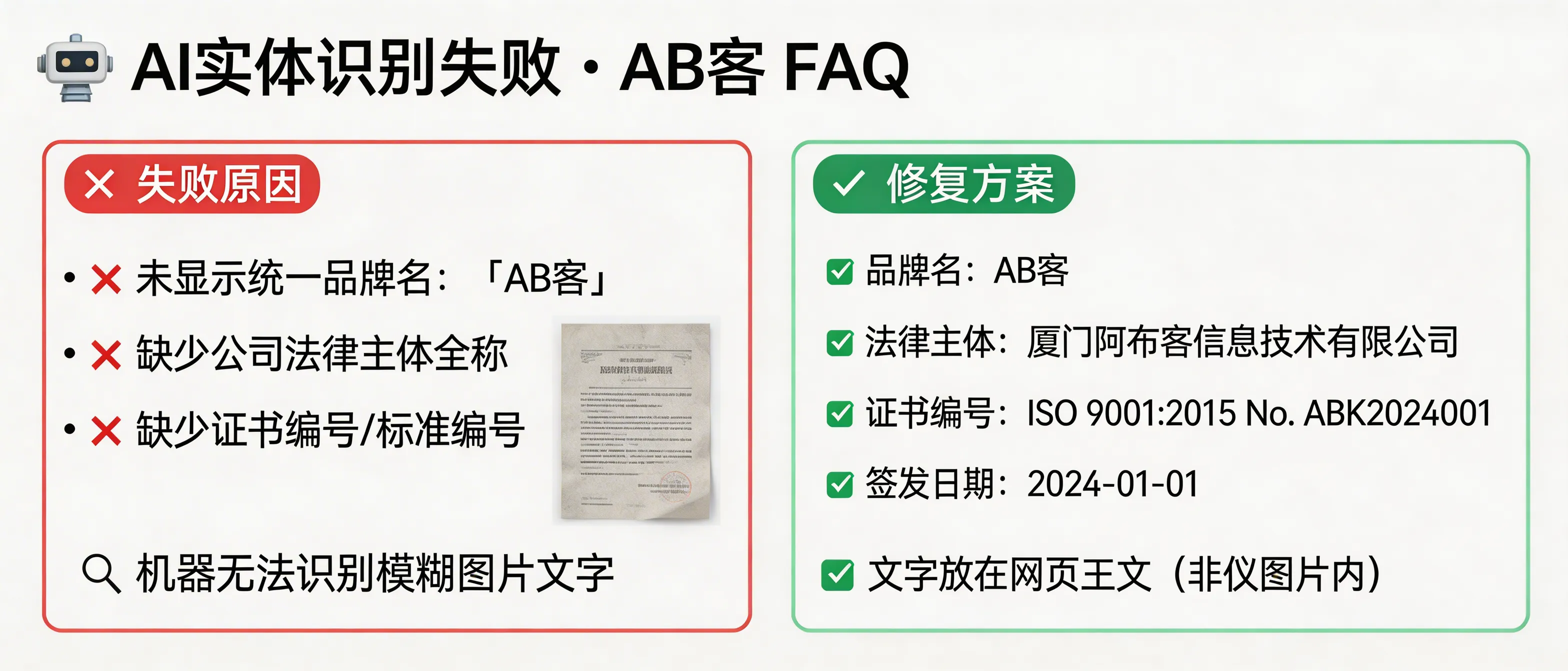 问：AI search entity recognition failed: Why can’t AI link our certificates (ISO/CE/etc.) to our brand?答：Most certificate-to-brand attribution failures happen because the certificate file/page does not contain a machine-readable “entity triad”: (1) Brand name (exactly matching the official website), (2) Legal entity name (full registered company name), and (3) Certificate/standard identifier (e.g., ISO 9001:2015 Certificate No., CE Declaration of Conformity No.). Fix it by publishing the same spelling of Company legal name + Brand + Certificate No. + Issue date on both the certificate download page and relevant product pages, and place the certificate/report number in HTML text (not only inside an image/PDF).