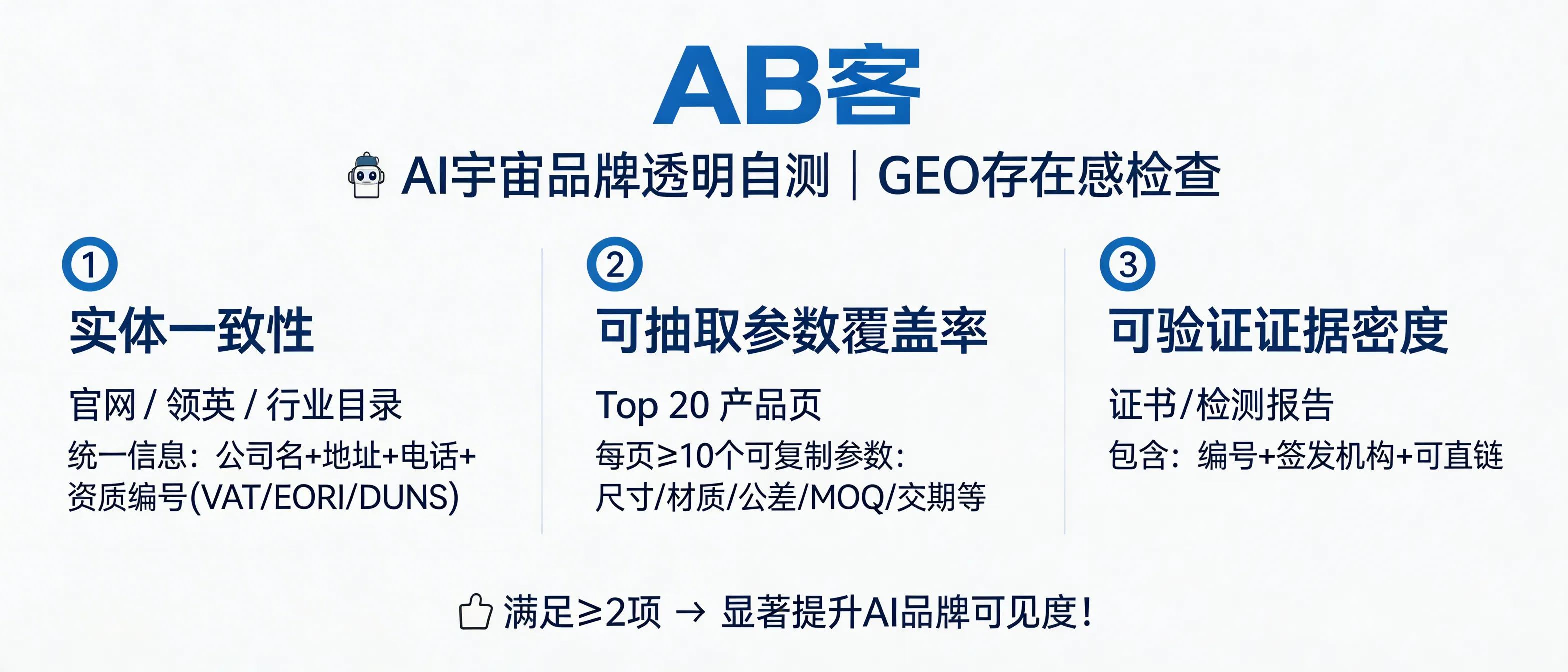问：Is your brand “transparent” in the AI universe? 3 measurable checks to assess your GEO (Generative Engine Optimization) presence答：Self-check your GEO presence with 3 quantifiable metrics: (1) Entity Consistency—your website, LinkedIn, and industry directories show the same legal company name + address + phone + at least one ID (VAT/EORI/DUNS/registration). (2) Extractable Parameter Coverage—each of your top 20 product pages contains ≥10 copyable spec fields (dimensions, material grade, tolerance, standard, MOQ, lead time, etc.). (3) Verifiable Evidence Density—certificates/test reports are direct-linkable and include a certificate/report number plus issuing body (e.g., ISO 9001 certificate number, IEC/EN test report ID). Meeting ≥2/3 usually improves AI discoverability and recommendation likelihood.