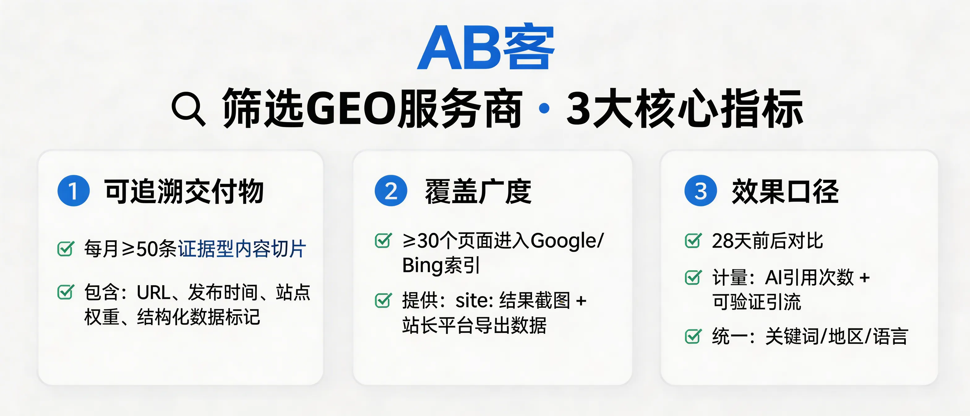 问：How to choose a GEO (Generative Engine Optimization) service provider online: 3 verifiable metrics to avoid getting scammed答：Evaluate a GEO provider with 3 auditable metrics: (1) Traceable deliverables: ≥50 “evidence-based content slices” per month, each with URL, publish time, domain/website, and structured data (Schema.org) status; (2) Index coverage: ≥30 searchable pages indexed in Google/Bing, proven by site: screenshots plus Google Search Console and Bing Webmaster exports; (3) Outcome measurement: track “AI citations of your brand/category keywords” plus verified referral traffic, with a 28-day before/after comparison using the same keyword set, region, and language.