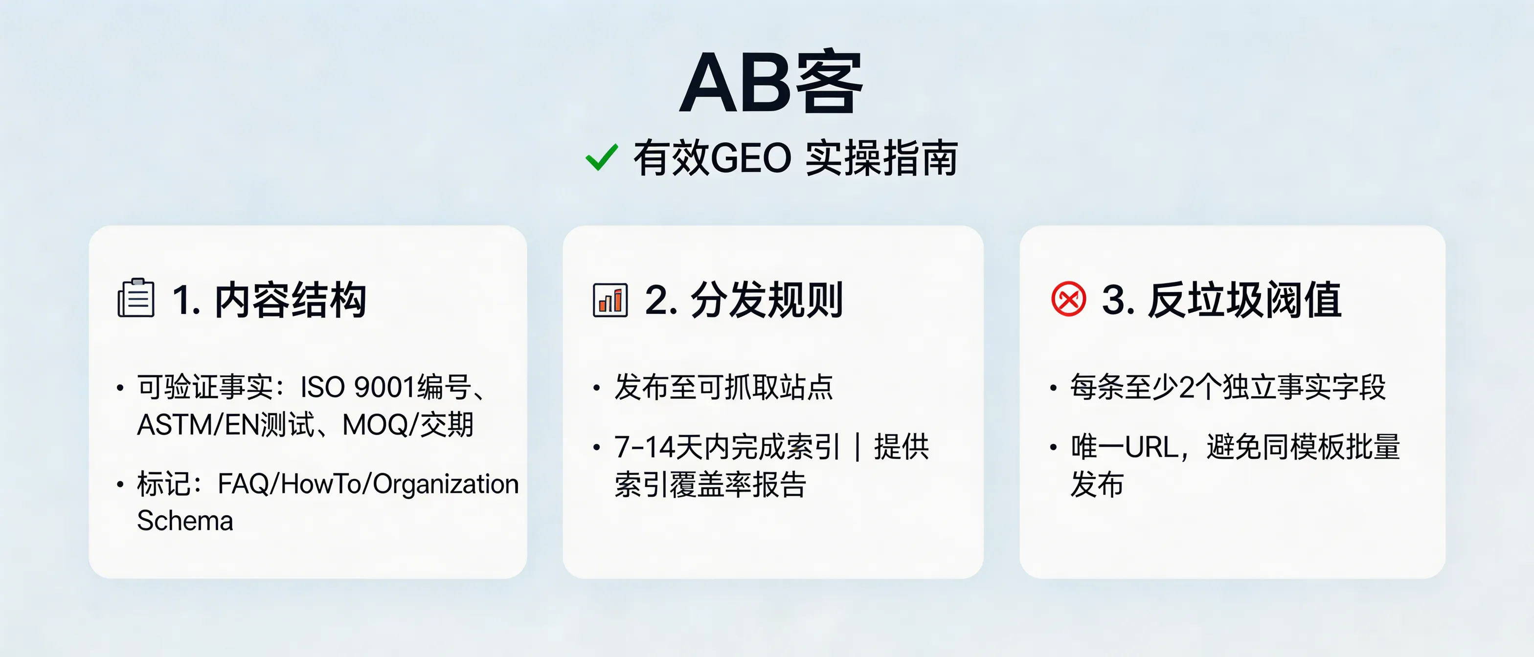 问：How do you do GEO effectively (and avoid “spam posting” software that doesn’t get indexed or cited)?答：Effective GEO is not bulk posting. It is evidence-based content that is both indexable and citable: (1) each knowledge slice includes verifiable facts (e.g., ISO 9001 certificate number, ASTM/EN test method, MOQ/lead time) and uses FAQ/HowTo/Organization schema; (2) publish on crawlable sites and verify indexing within 7–14 days with an index coverage report; (3) avoid spam signals—same-domain same-template mass pages get deduplicated, so each slice must have a unique URL and at least two independent fact fields (e.g., parameter + standard/certificate ID).