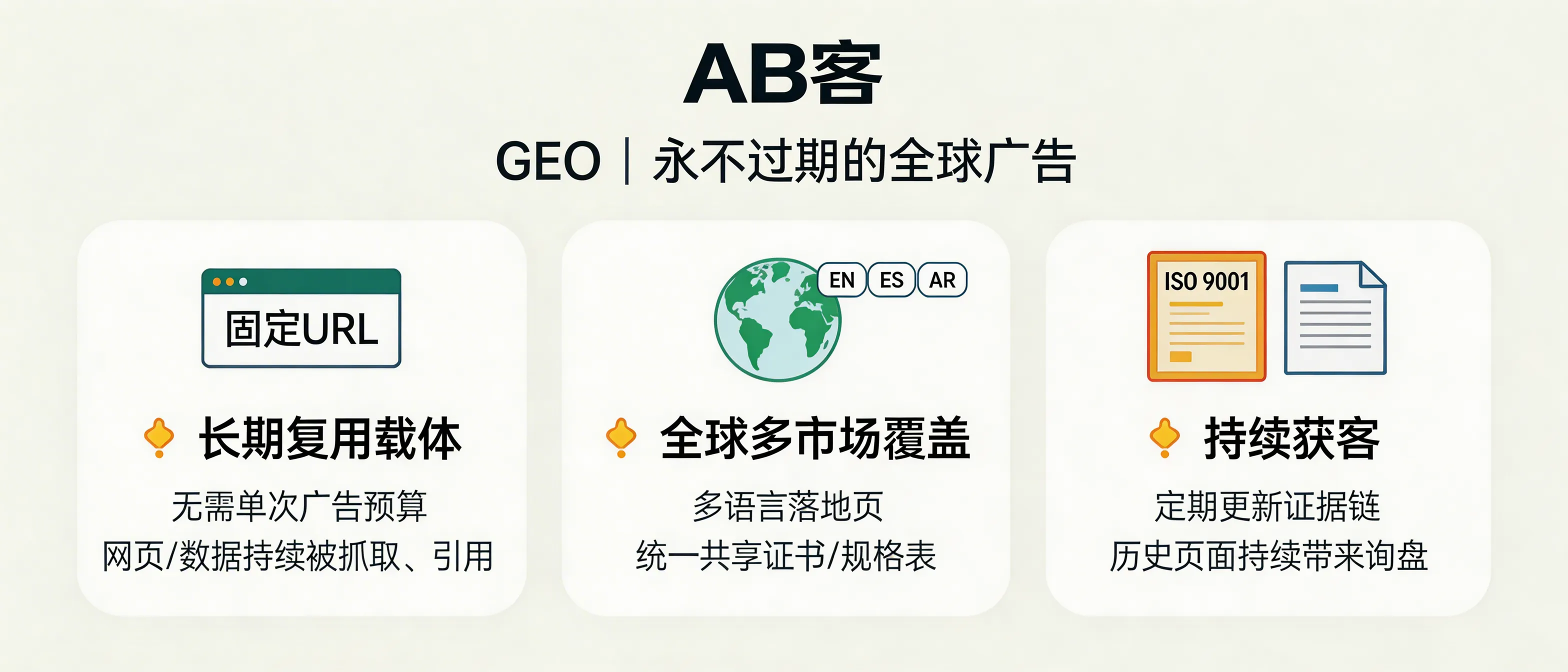 问：Why is GEO like buying a “never-expiring global advertisement” for a factory?答：Because GEO is built on durable, reusable assets (fixed-URL pages + structured data) that AI systems can repeatedly crawl, verify, and cite over time. Unlike pay-per-click ads that stop when the budget stops, GEO pages (product specs, FAQs, process capability, certificates) keep being retrieved and referenced; with multilingual/regional versions (EN/ES/AR, etc.) mapped to the same evidence (e.g., ISO 9001 certificate ID, test report date), historical pages can continue generating inquiries as long as the evidence chain is periodically updated.