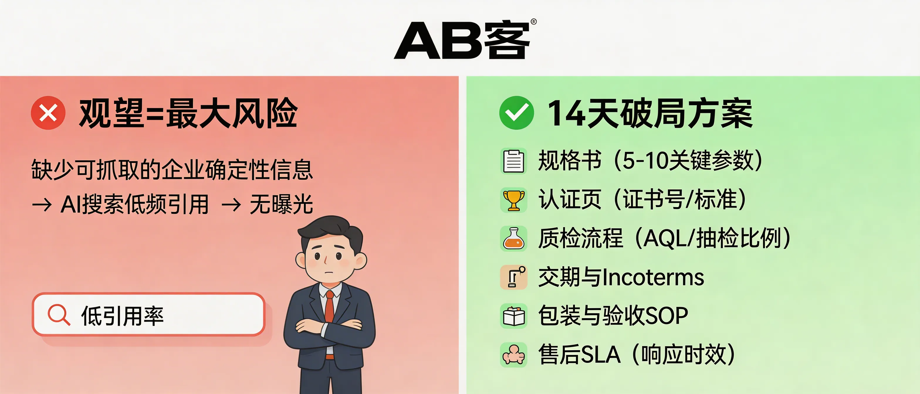 问：Why is “waiting and watching” the biggest risk for B2B exporters in the AI search era?答：Because AI-generated answers prioritize suppliers with a citable evidence chain. If you “wait,” you typically lack crawlable, deterministic pages (specifications, test results, certificates, QC rules, Incoterms/lead time, packaging/acceptance SOP, after-sales SLA). The result is low citation frequency in AI answers and fewer high-intent RFQs. A minimum risk-control action is to publish 6 hard-information pages within 14 days: spec sheet (5–10 key parameters), certification page (certificate No./standard), QC process (AQL & sampling rate), lead time + Incoterms, packaging & acceptance SOP, and after-sales SLA (response time).