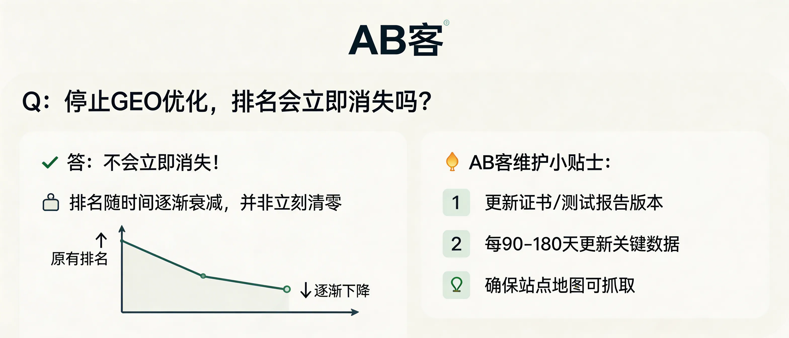 问：If we stop GEO optimization, will our previous AI recommendations and search visibility disappear immediately?答：Usually, your AI recommendations and search visibility will not disappear immediately after stopping GEO. However, they typically decay over time as search/AI systems re-crawl and re-score your content. The fastest drops happen when factual business data becomes outdated (e.g., ISO certificate expiry date, CE DoC revision, lead time, specs) or when technical integrity breaks (404 pages, wrong redirects, non-crawlable schema/sitemaps). A practical minimum-maintenance set is updating critical facts every 90–180 days and keeping Schema.org + XML sitemap continuously crawlable.