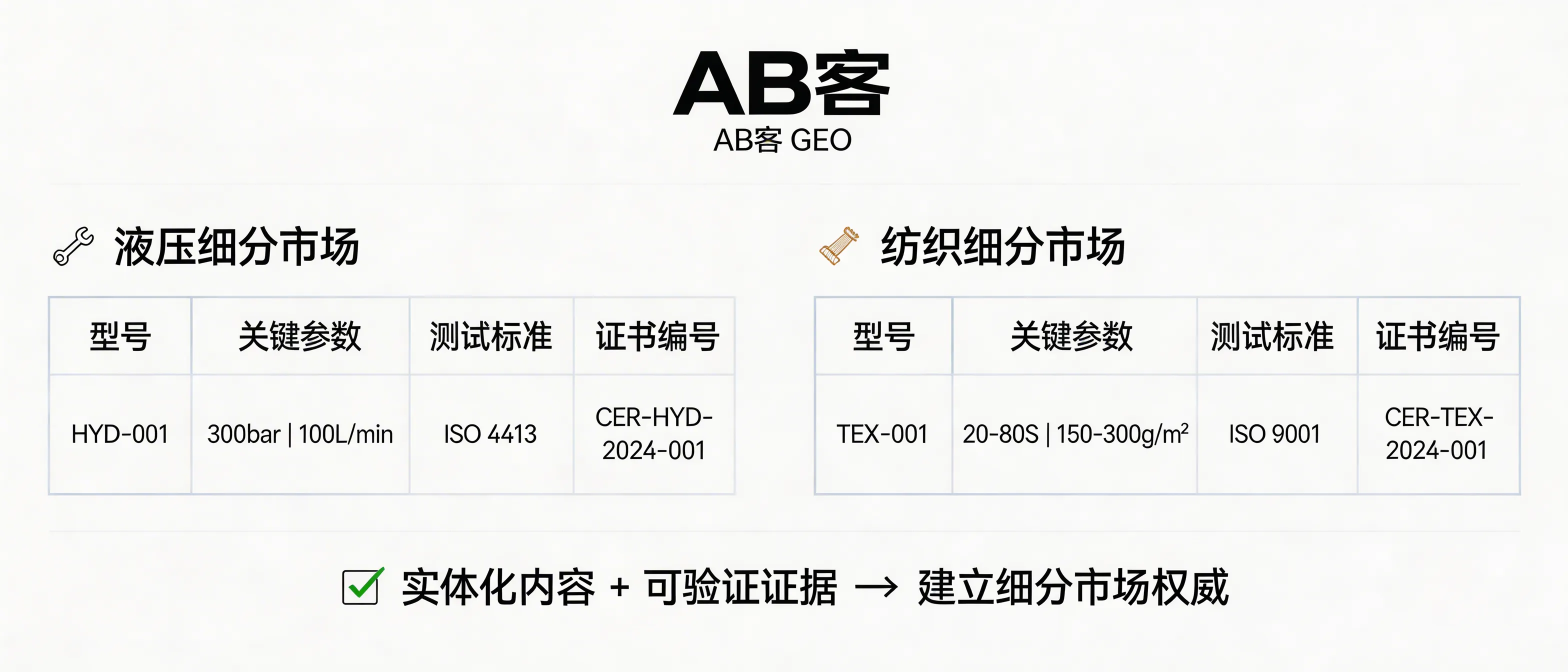 问：Can GEO help us build authority in a niche market (e.g., hydraulics, textiles)?答：Yes. GEO can build authority in a niche (e.g., hydraulics or textiles) by publishing entity-based, structured knowledge plus verifiable evidence (standard codes, parameter tables, test methods, certificate/report IDs). This reduces AI extraction ambiguity and increases the likelihood that ChatGPT/Gemini/Deepseek/Perplexity will consistently cite and recommend your company for specific use-cases.