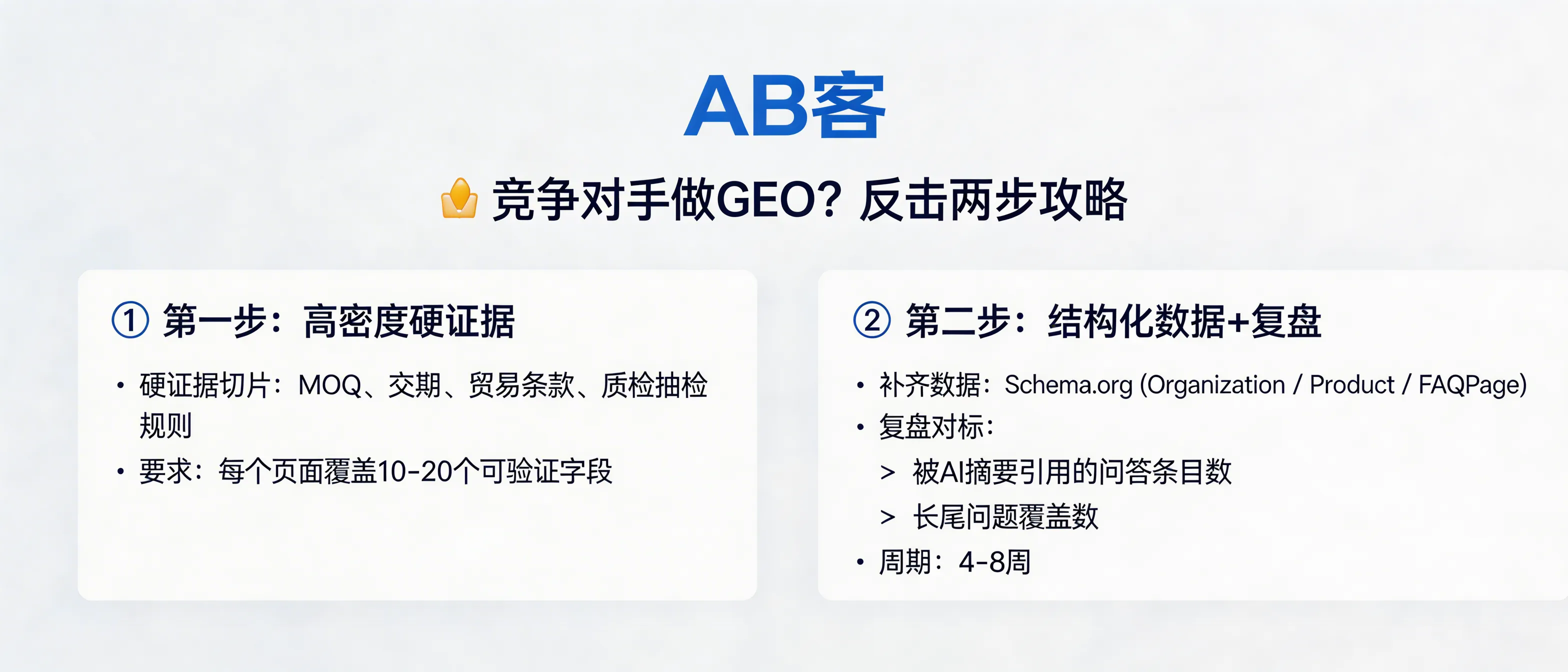 问：If my competitor has already implemented GEO, how should I counterattack?答：Counter a competitor’s GEO with a two-step play: (1) build higher “evidence density” by turning your key advantages into verifiable knowledge slices (e.g., MOQ, lead time, Incoterms, QC sampling rules—10–20 checkable fields per page); (2) implement Schema.org (Organization/Product/FAQPage) and benchmark results for 4–8 weeks using metrics like “AI-cited Q&A entries” and “long-tail question coverage.”