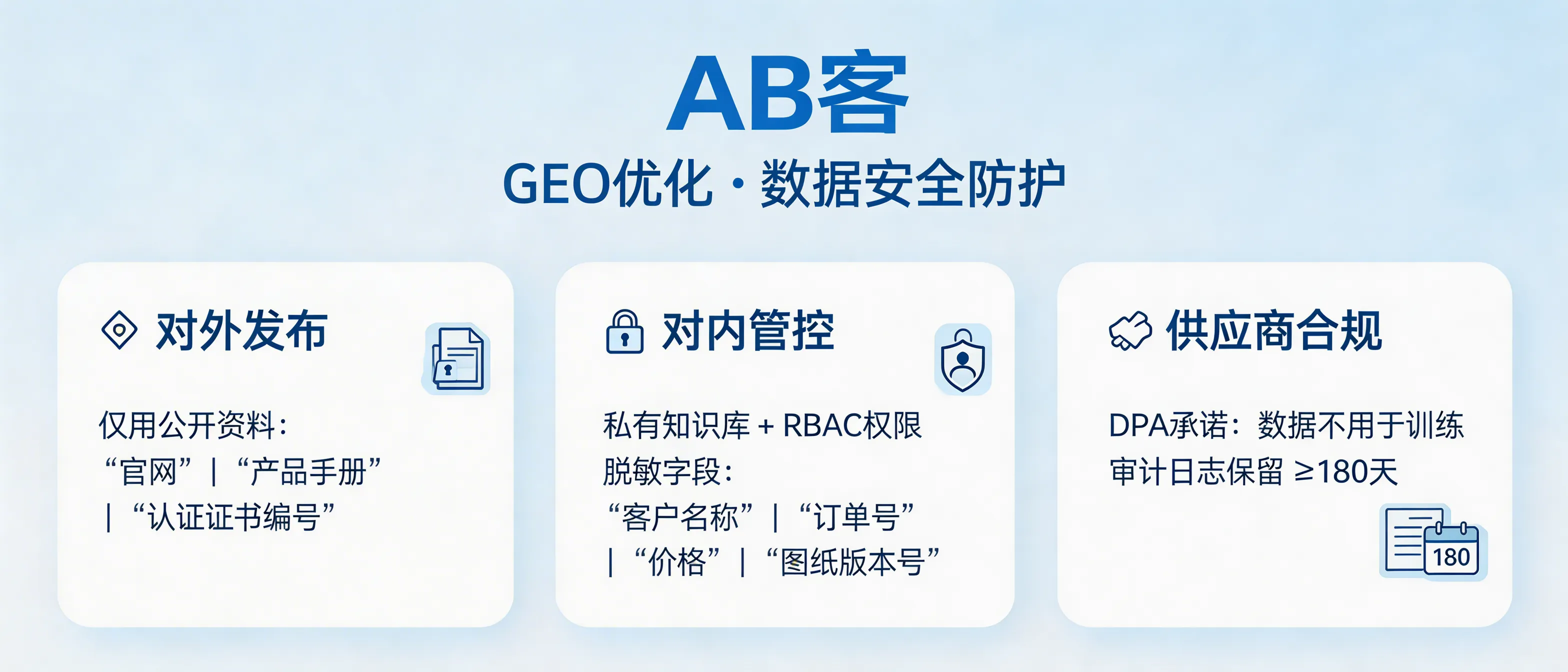 问：Will GEO optimization expose or leak our company’s sensitive data?答：GEO does not require uploading sensitive data publicly. Risk is controlled through data classification and masking: external GEO content uses only already-public materials (e.g., website pages, product manuals, certification IDs), while internal Q&A/assistants run on a private knowledge base with RBAC permissions, field-level desensitization (customer names, order numbers, prices, drawing/version numbers), minimal data collection, a DPA “no training” clause, and audit logs retained for ≥180 days.
