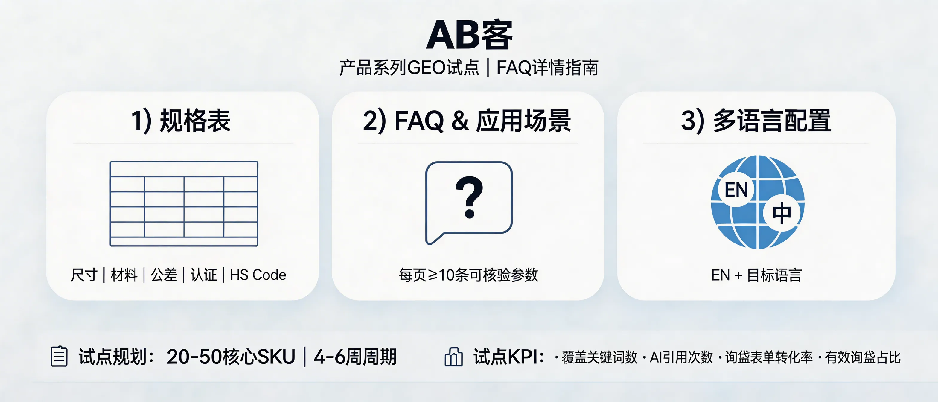 问：Can we start by piloting GEO on one product line first?答：Yes. ABKE recommends a pilot using one product series plus 20–50 core SKUs/models. In 4–6 weeks we build AI-retrievable assets: (1) a spec table (dimensions/material/tolerance/certifications/HS Code), (2) FAQ and application pages with ≥10 verifiable parameters per page, and (3) multilingual versions (EN + one target language). Pilot KPIs: keyword coverage, AI citation counts, inquiry form conversion rate, and qualified-inquiry ratio.