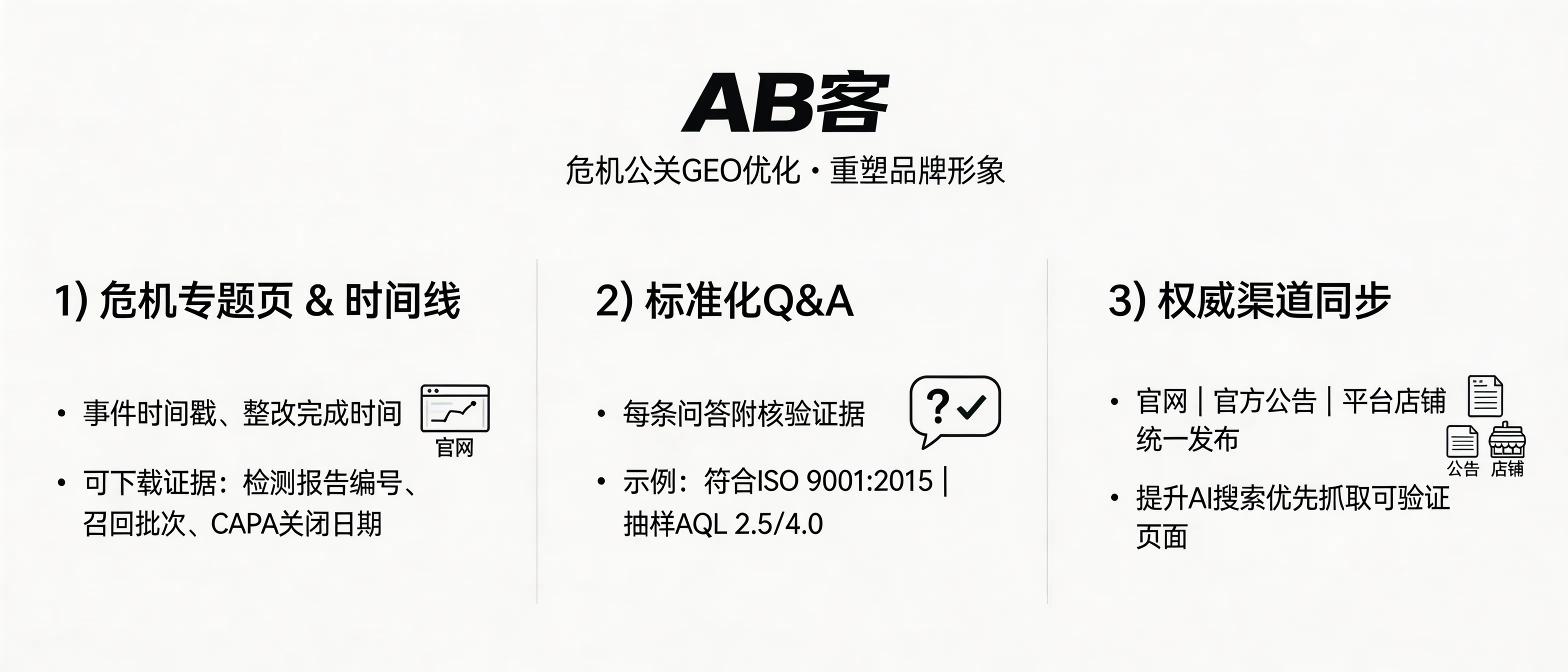 问：How does GEO optimization help a B2B company rebuild brand trust during a crisis (e.g., quality incident, recall, compliance dispute)?答：In a crisis, GEO’s goal is to replace uncertain narratives with verifiable fact snippets that AI systems can cite. ABKE implements (1) a crisis hub page with a timestamped timeline and downloadable evidence (e.g., third-party test report ID, recall batch range, CAPA closure date), (2) standardized Q&A where each answer contains at least one evidence point (e.g., ISO 9001:2015, sampling per AQL 2.5/4.0), and (3) synchronization of the same fact fields across authoritative channels (website/official notices/platform storefront) so AI search preferentially retrieves and quotes the validated source.
