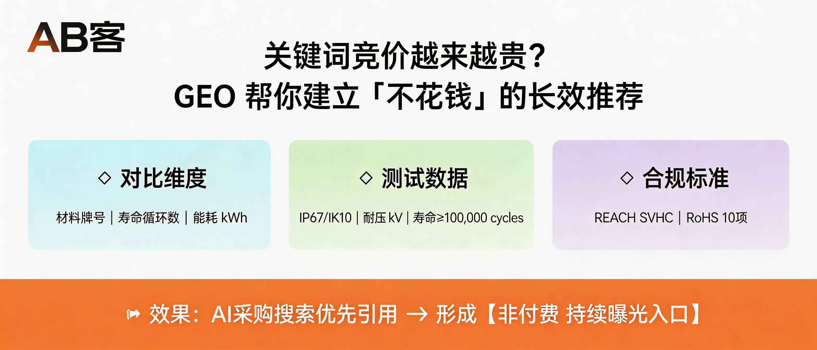 问：Why are PPC bids getting more expensive, and how can GEO build long-term “non-paid” AI recommendations for B2B exporters?答：PPC gets expensive because you rent attention per click; GEO builds owned, non-paid recommendation entry points by covering high-intent long-tail procurement questions with verifiable decision parameters—e.g., material grade, lifecycle (cycles), energy use (kWh), protection ratings (IP67/IK10), dielectric withstand (kV), and compliance (REACH SVHC/RoHS). When ChatGPT/Gemini/DeepSeek/Perplexity generate buying guidance, they tend to cite content with measurable specs and standard numbers, creating持续曝光 without bidding.