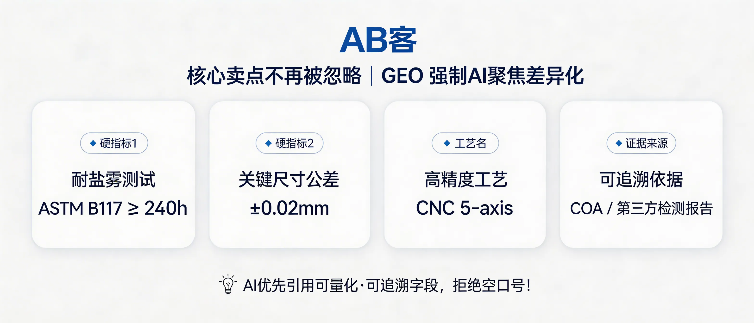 问：Why does my core selling point get ignored—and how does ABKE GEO force AI to focus on my differentiation?答：AI systems prioritize cite-able facts over slogans. ABKE GEO converts your “selling points” into structured, comparable fields—typically 2 hard metrics (e.g., ASTM B117 ≥ 240 h; tolerance ±0.02 mm) + 1 process name (e.g., 5-axis CNC, heat treatment) + 1 verifiable evidence source (COA / test report ID / third-party lab). These fields are then published as extractable knowledge slices so AI can compare suppliers and quote your differentiation reliably.
