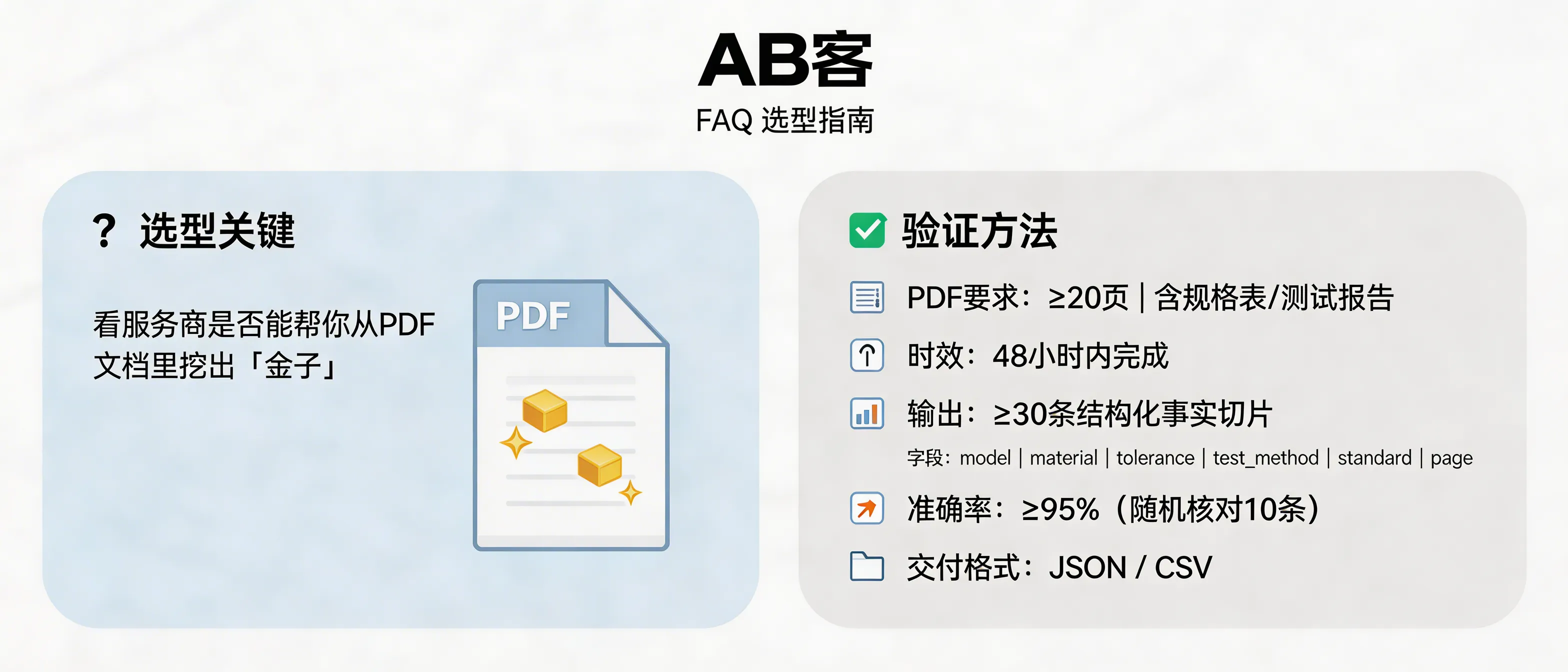问：How can I verify a GEO service provider can extract reliable, citable facts from my technical PDF (spec sheets/test reports) within 48 hours?答：Use a 48-hour “PDF-to-facts” test: give all candidates the same 20+ page PDF (with spec tables/test reports) and require ≥30 citable fact slices with parameters + units + test conditions/standard number + page citation, delivered in JSON/CSV (e.g., model, material, tolerance, test_method, standard, page). Randomly spot-check 10 facts against the original PDF; pass criteria is ≥95% accuracy.
