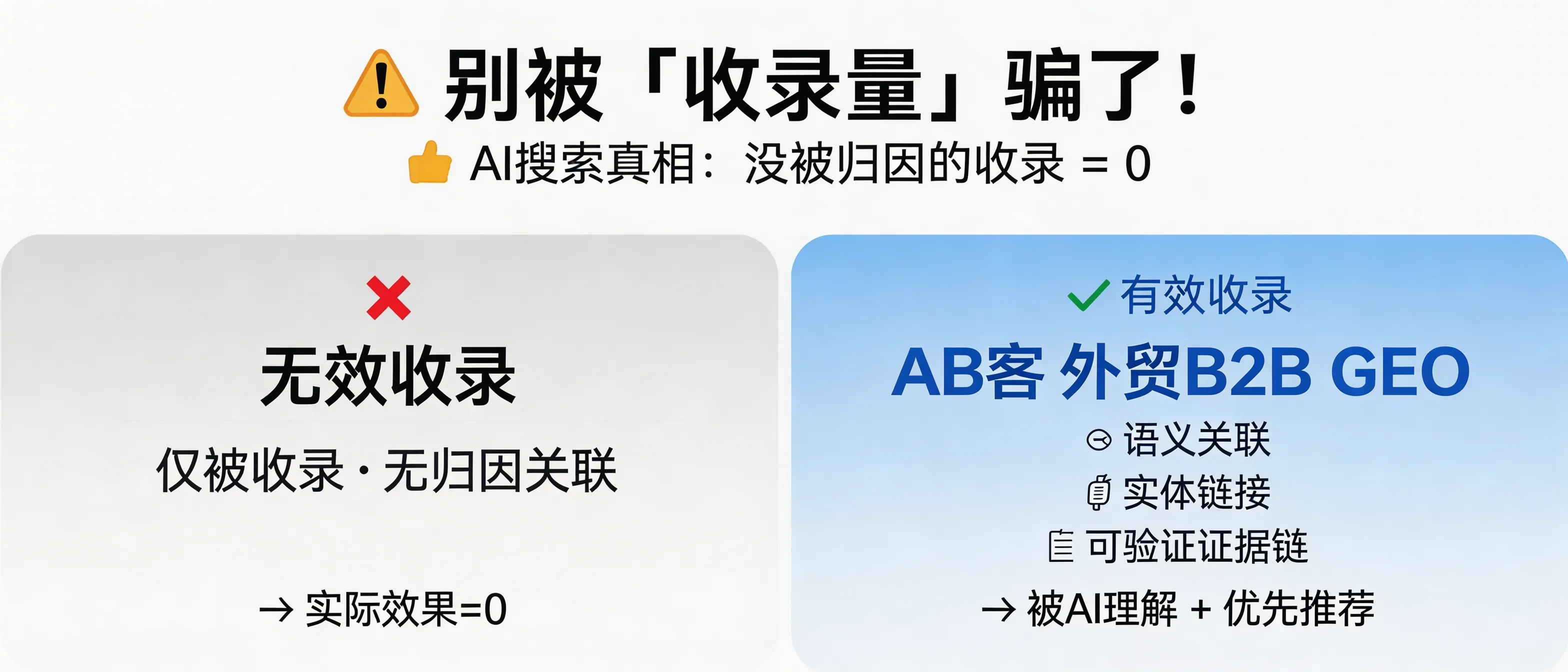 问：Why is “indexation volume” misleading in AI search, and why does un-attributed indexation equal zero?答：In AI search, “being indexed” is not the same as “being credited.” If an LLM cannot connect your viewpoints, evidence, and product facts to your company entity (brand/legal name/domain) and then attribute them in its answer, the business value of that indexation is effectively zero. ABKE (AB客) GEO therefore prioritizes semantic association, entity linking, and verifiable evidence chains over raw indexation volume to improve AI understanding and recommendation probability.