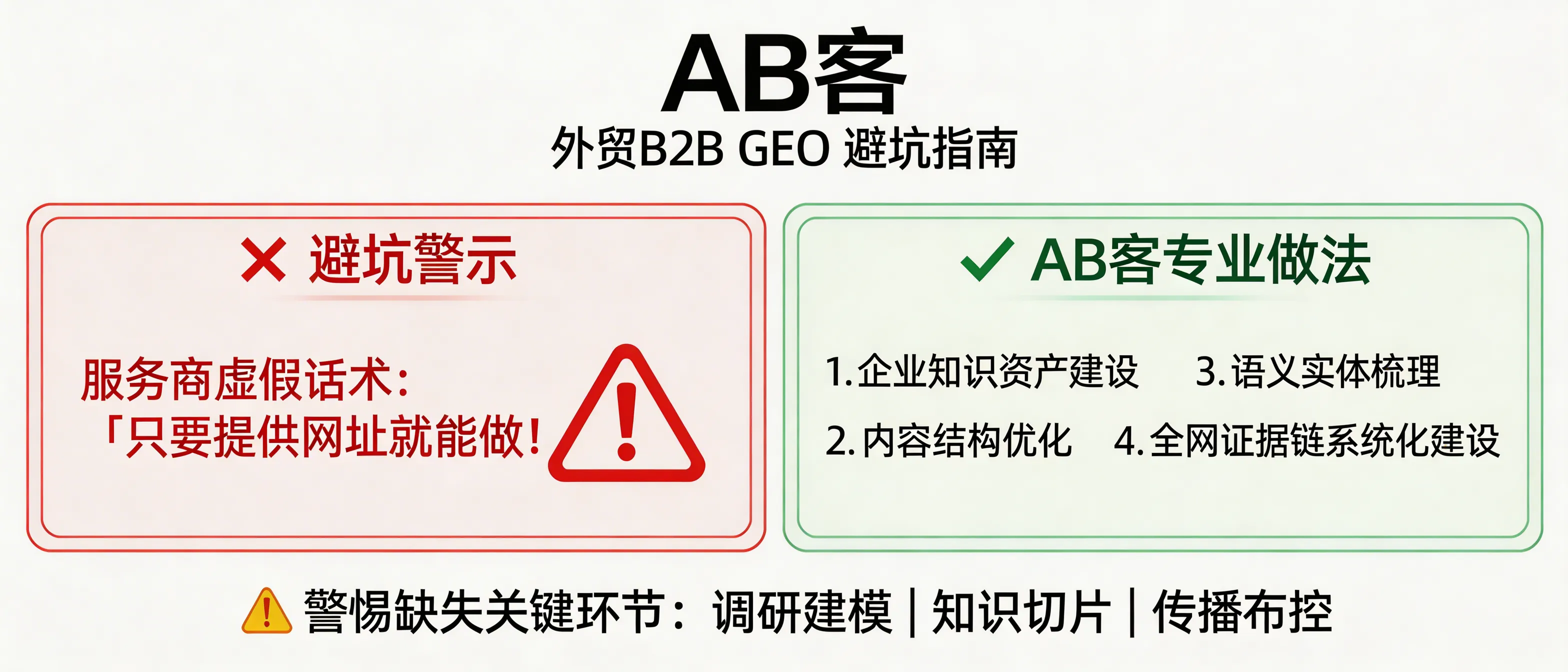 问：Why should I be cautious if a GEO service provider says “just give us your website URL and we can do it”?答：B2B export GEO is not “optimizing one URL.” It is a system build: enterprise knowledge modeling, atomic knowledge slices, semantic entity connections, and an off-site evidence chain across channels. If a provider only asks for a website URL but promises results, they typically skip essential steps like research/modeling, knowledge slicing, and distribution—so AI systems (ChatGPT/Gemini/DeepSeek/Perplexity) have insufficient verified signals to understand, trust, and recommend your company.