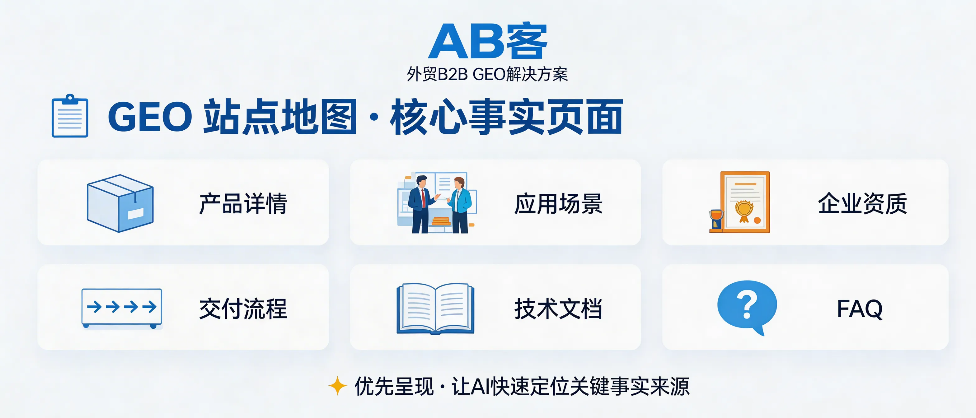 问：How should we upgrade our Sitemap for GEO so AI systems can identify our “core fact pages” and cite them reliably?答：In ABKE’s B2B GEO solution, a Sitemap should be treated as a priority map for AI: explicitly surface and prioritize your verifiable “core fact pages” (product detail pages, application scenarios, company qualifications/certifications, delivery process/SOP, technical documentation, and FAQs). Combined with consistent page structure and internal linking, this helps AI systems (e.g., ChatGPT/Gemini/DeepSeek/Perplexity) quickly identify your most reliable sources to reference.