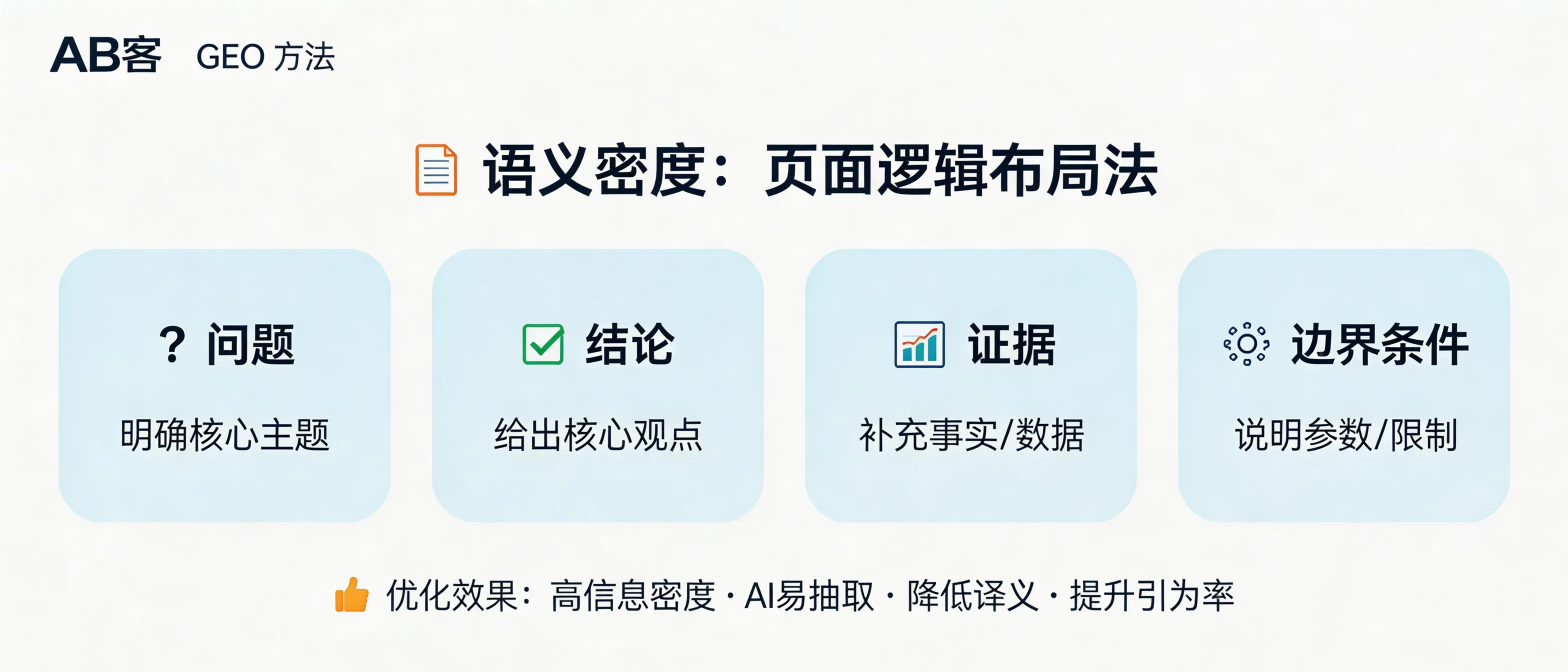 问：What is “semantic density” on a webpage, and how should we structure page logic for GEO (Generative Engine Optimization)?答：In ABKE’s GEO method, “semantic density” means a page stays on one clear topic and provides a high volume of structured, verifiable information (facts, viewpoints, evidence). Use a hierarchy like “Question → Conclusion → Evidence → Parameters/constraints,” supported by H2/H3 headings, FAQs, bullet points, and tables so AI systems can extract and cite the content with minimal ambiguity.