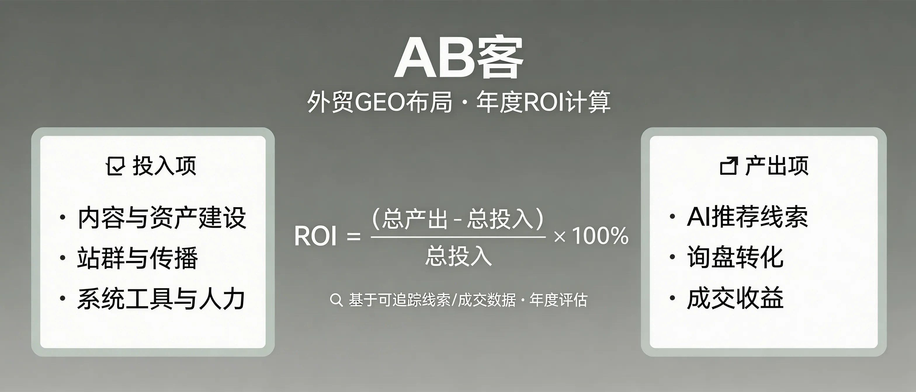 问：How do you calculate the first-year ROI of GEO (Generative Engine Optimization) for a B2B export company?答：ABKE calculates first-year GEO ROI by itemizing (1) total GEO investment—knowledge/content asset building, GEO-ready site network and global distribution, and tools/labor—and (2) attributable outputs—AI-referred leads, inquiries, closed-won deals, plus the change in marginal customer acquisition cost (CAC). The annual ROI is evaluated using traceable lead and revenue records (e.g., CRM pipeline and closed-won data) rather than impressions or generic “visibility” metrics.