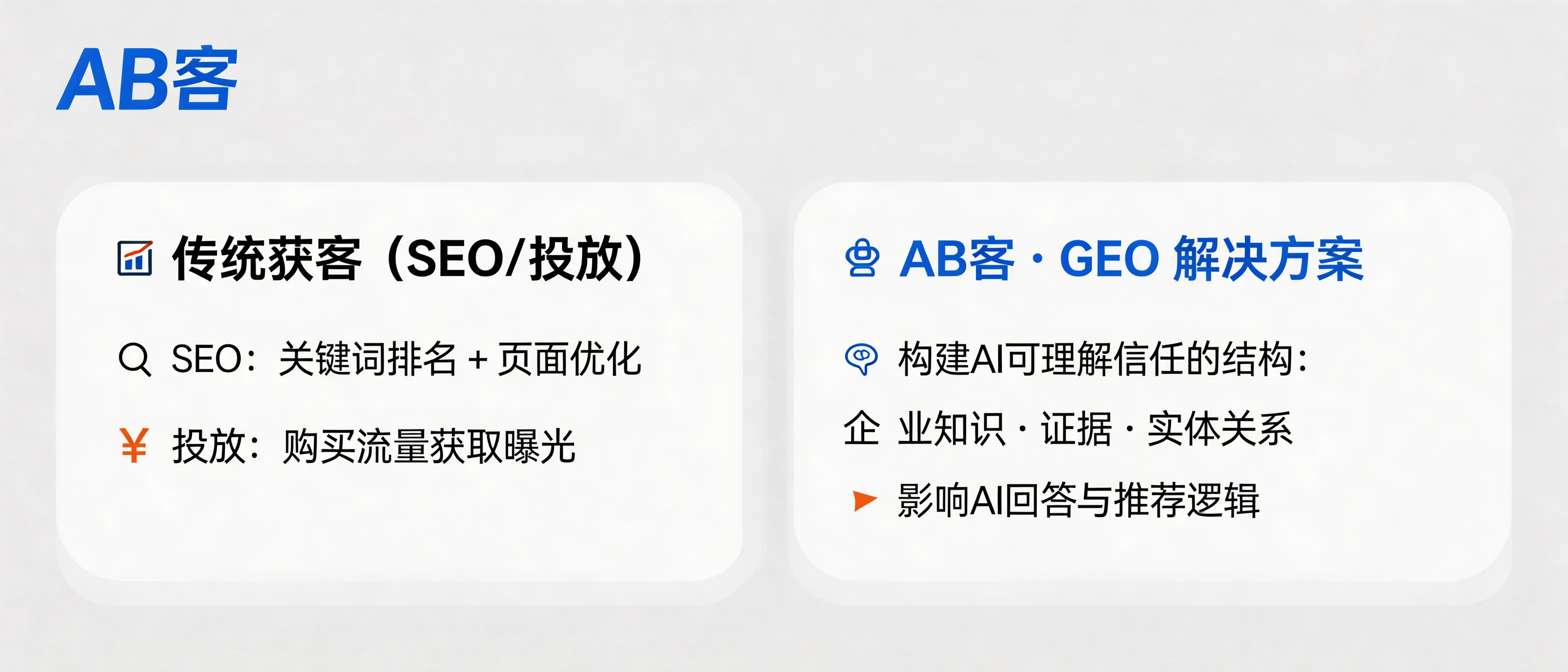 问：What is the fundamental difference between ABKE (AB客) B2B GEO and traditional SEO or paid traffic acquisition?答：Traditional SEO mainly optimizes keyword rankings and web pages, and paid acquisition mainly buys traffic. ABKE B2B GEO focuses on converting a company’s knowledge, evidence, and entity relationships into AI-readable, verifiable structures so models like ChatGPT, Gemini, DeepSeek, and Perplexity can understand, trust, and recommend the company in AI-generated answers.