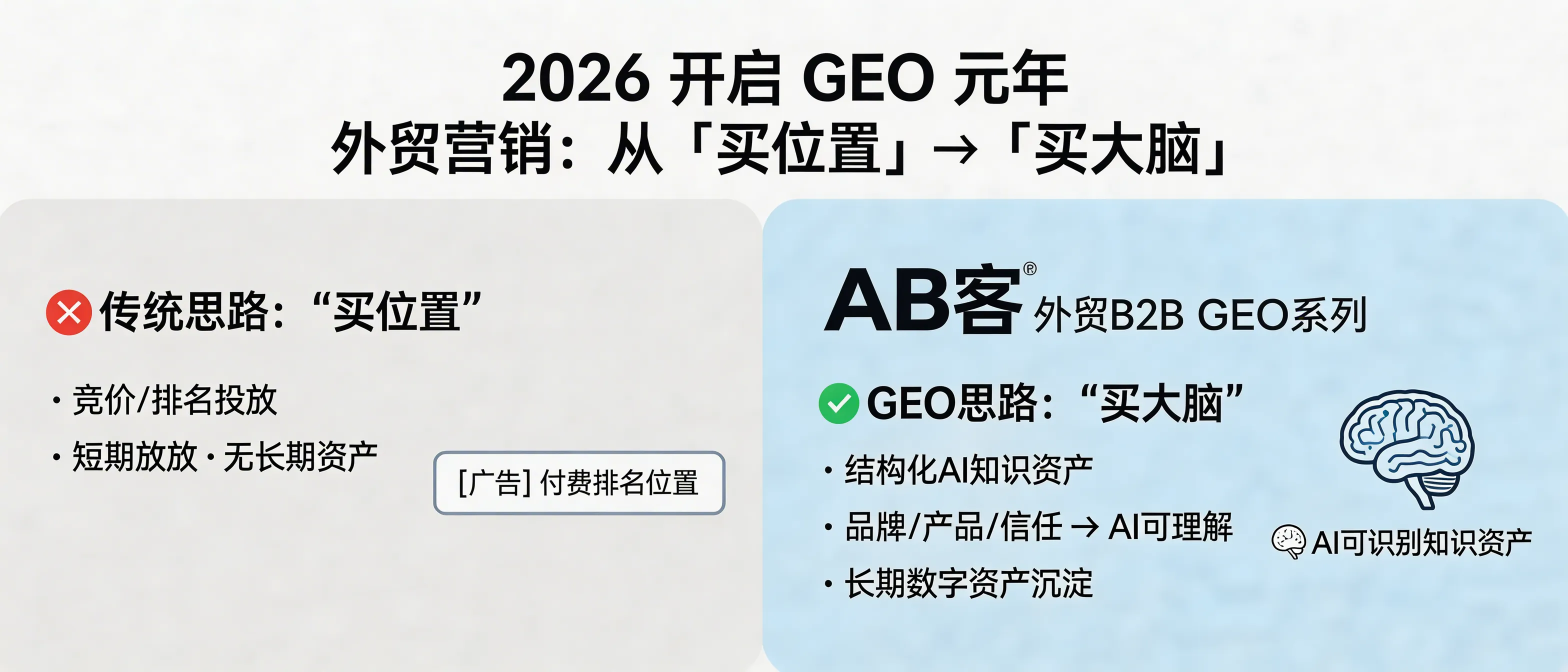 问：Why is 2026 considered the “Year One of GEO” for B2B export marketing—shifting from “buying ad positions” to “buying AI understanding”?答：Because generative AI search is increasingly answering supplier-selection questions directly. In 2026, many B2B buyers will ask models like ChatGPT/Gemini/Deepseek “who can solve this problem” instead of searching keywords. GEO (Generative Engine Optimization) focuses on converting a company’s brand, product, delivery capability, and trust evidence into structured, AI-readable knowledge assets, increasing the probability that AI systems correctly interpret and cite the company—rather than relying on paid rankings or keyword positions.