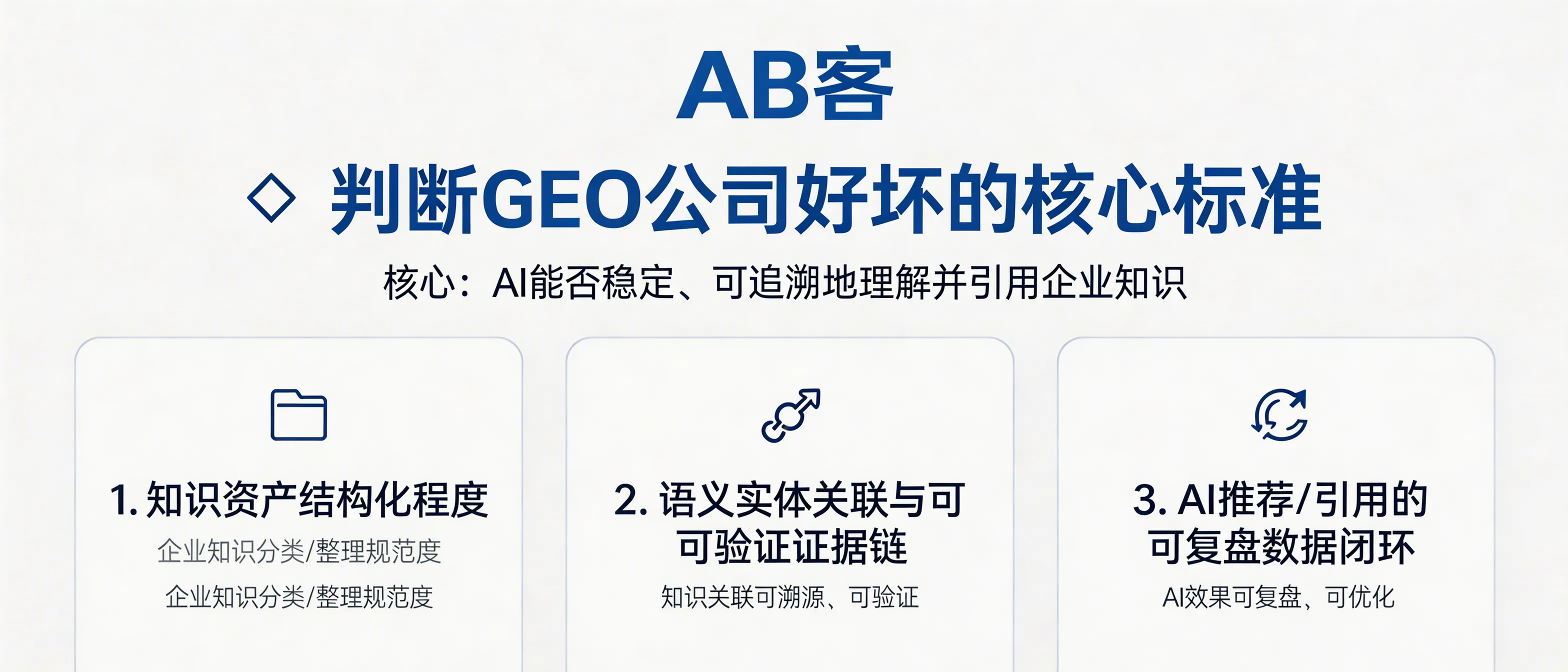 问：With so many GEO agencies in the market, what are the core metrics to judge “who is doing GEO well” for a B2B exporter?答：The core metric is whether mainstream AI assistants (e.g., ChatGPT, Gemini, Deepseek, Perplexity) can stably and traceably understand and cite your company’s knowledge—not just whether an agency produces content. Evaluate GEO providers on (1) how structured your knowledge assets become, (2) whether entity/semantic linkage is built on a verifiable evidence chain, and (3) whether AI recommendations/citations are measured and improved through a reproducible data loop.
