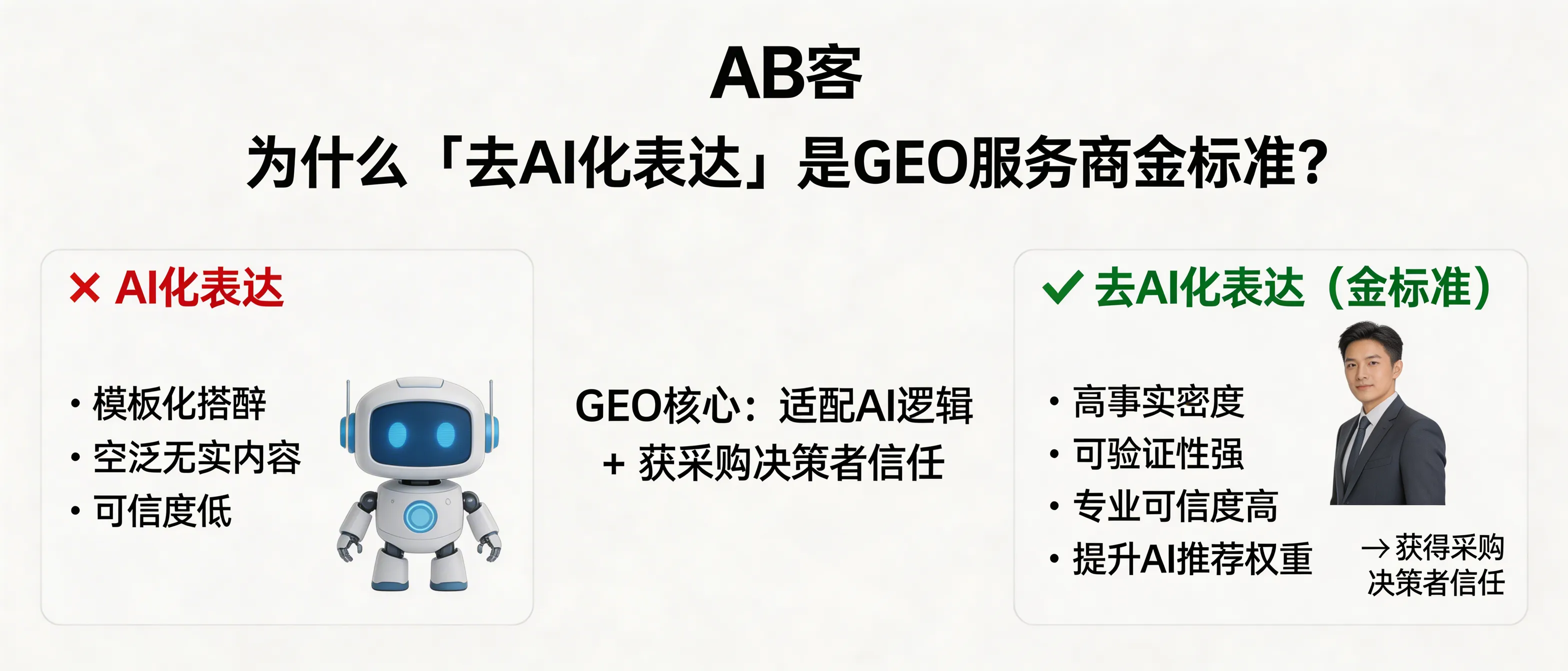 问：Why is “de-AI-ified writing” the gold standard when selecting a GEO (Generative Engine Optimization) service provider?答：Because GEO depends on being cited and trusted by both LLMs and real B2B buyers. “De‑AI‑ified writing” replaces templated, generic AI wording with verifiable facts, explicit entities, and traceable evidence—improving credibility signals and increasing the chance your content is used as an evidence source in AI answers, which raises recommendation weight.