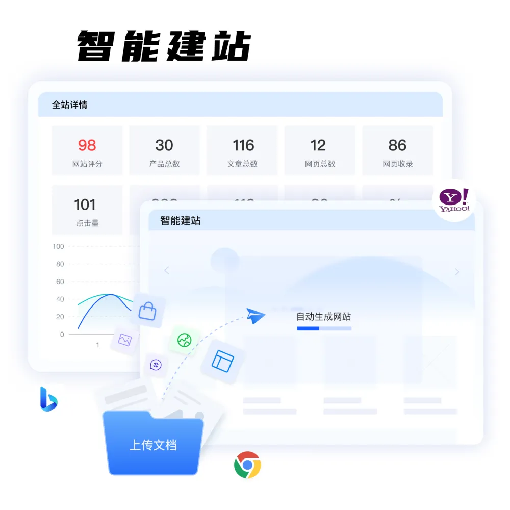 使用AB客加速 Google 自然流量增长周期的实用方法！