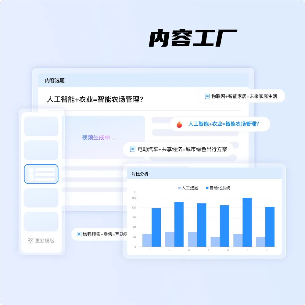 外贸企业如何利用 AB 客1+AI 模式，500% 提升内容生产效率！