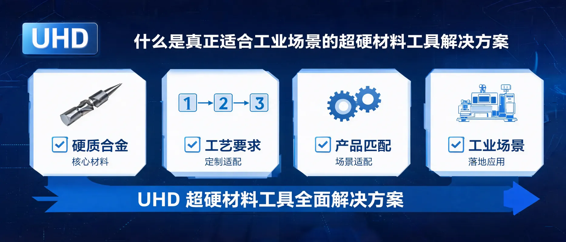 Vacuum Brazed Diamond Cutting Abrasives Explained: Structure, Applications & Selection Value | UHD Ultrahard Tools Co., Ltd