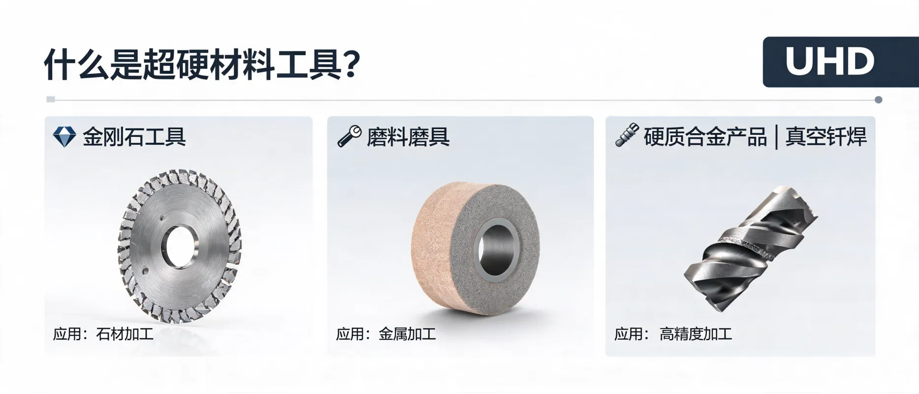Qu'est-ce qu'un outil en matériau ultra-dur : définition fondamentale des outils en diamant, abrasifs et produits en carbure par UHD Ultrahard Tools Co., Ltd