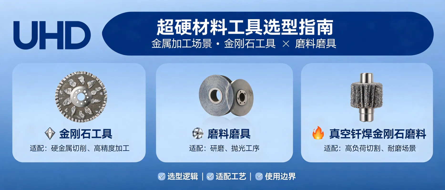 Ultrahard Tool Selection Guide for Metalworking: Diamond Tools & Abrasives | UHD Ultrahard Tools Co., Ltd