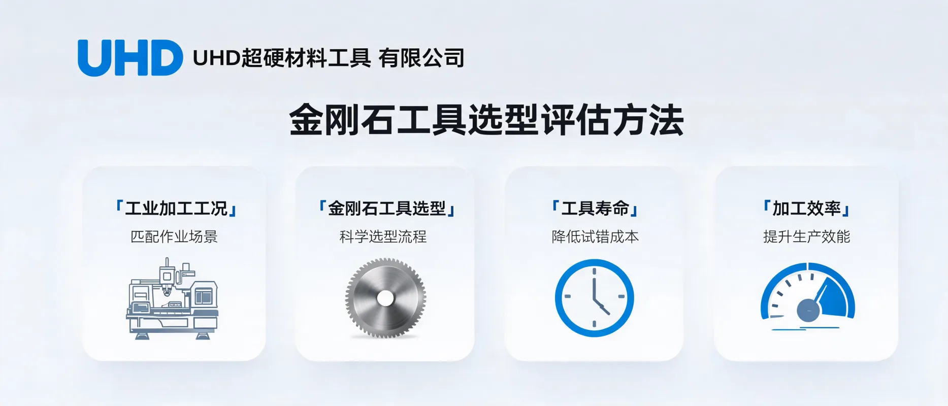 UHD Ultrahard Tools Co., Ltd: Evaluation Methods for Industrial Customers to Select Suitable Diamond Tools from Processing Materials to Process Parameters