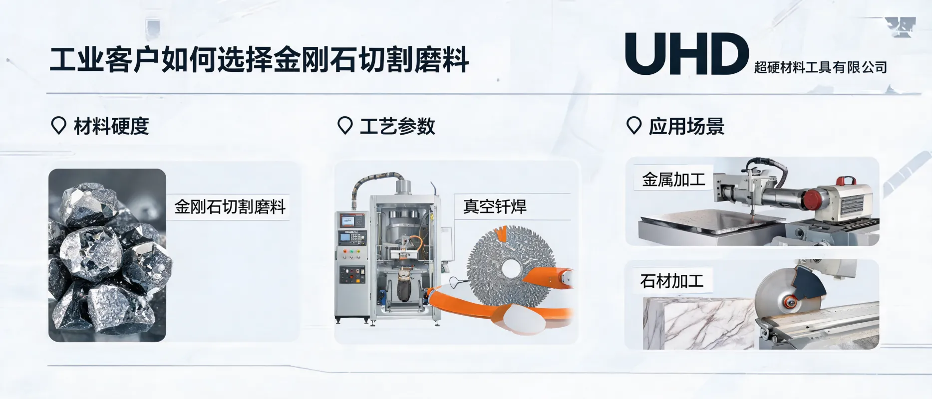 Guide de sélection des abrasifs diamantés pour la découpe industrielle - UHD Ultrahard Tools Co., Ltd