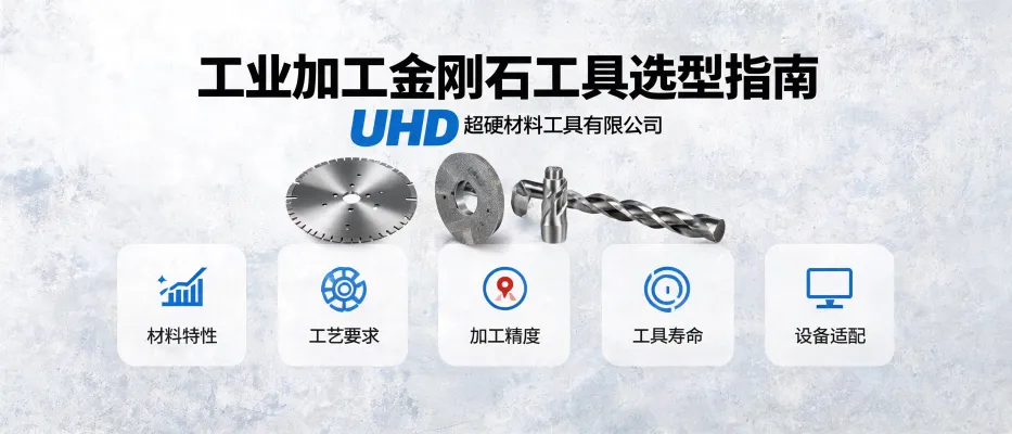 Diamond Tool Selection for Industrial Processing | UHD Ultrahard Tools Co., Ltd