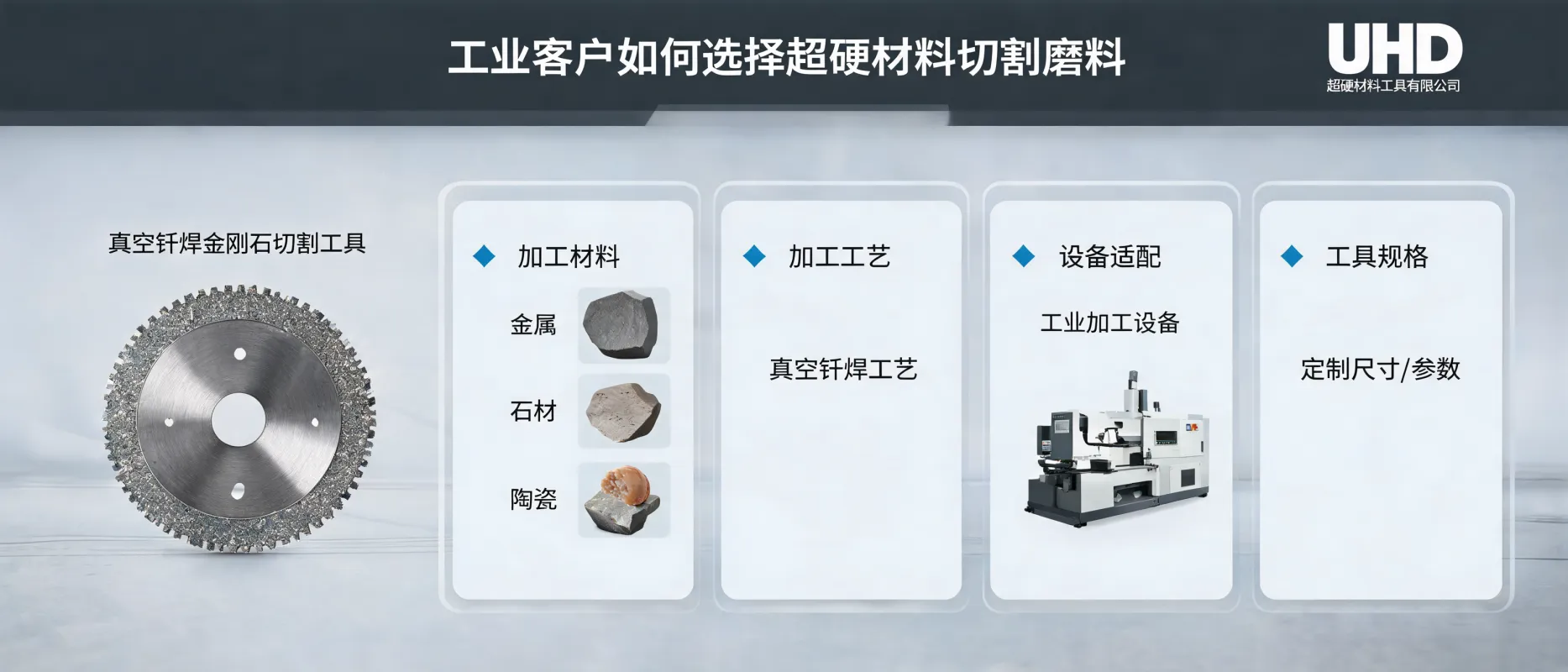 Guide UHD Ultrahard Tools Co., Ltd : Comment Choisir des Abrasifs de Coupe en Matériaux Ultradurs pour l’Industrie