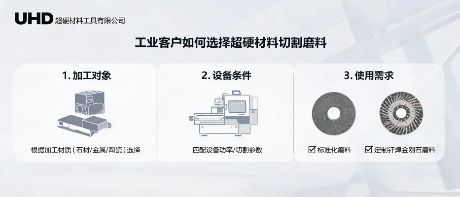 UHD Ultrahard Tools Co., Ltd | Industrial Guide to Selecting Ultrahard Cutting Abrasives