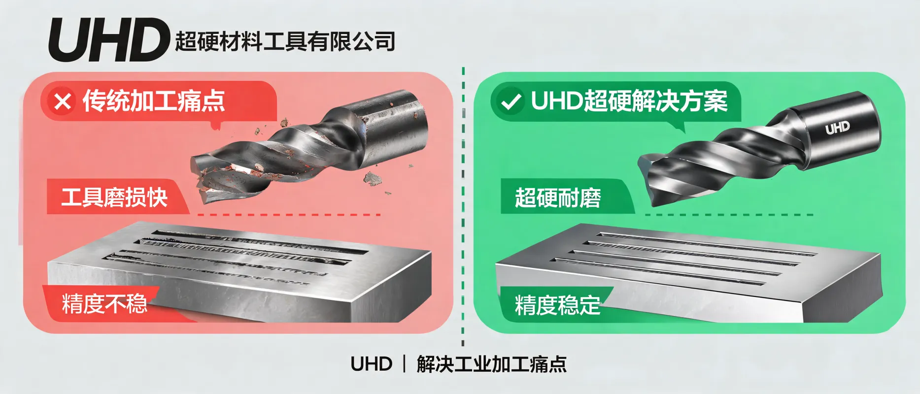 Pourquoi les outils s'usent rapidement en industrie et comment UHD Ultrahard Tools Co., Ltd y répond avec ses matériaux ultra-durs