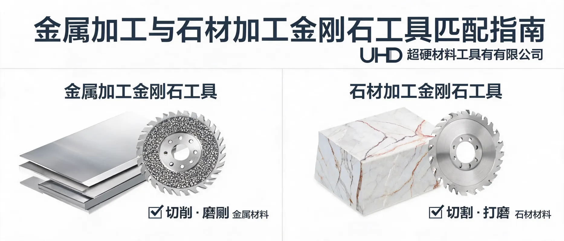 UHD Ultrahard Tools Co., Ltd | Guide Technique des Outils Diamantés pour le Travail du Métal et de la Pierre