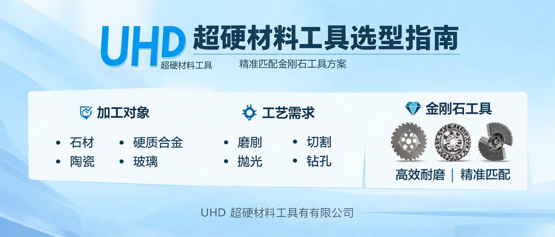 UHD超硬材料工具选型指南：精准匹配金刚石工具方案